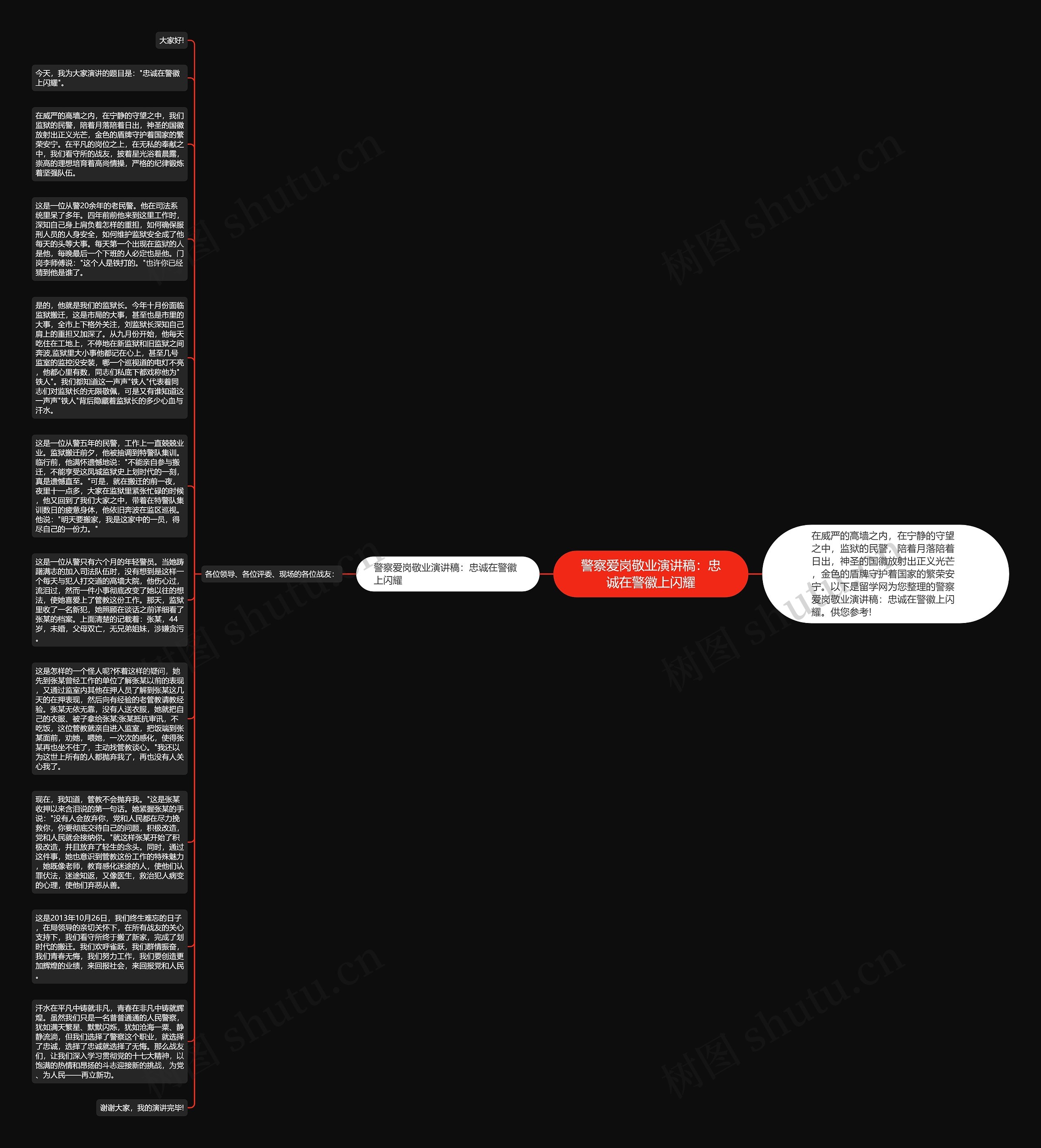 警察爱岗敬业演讲稿：忠诚在警徽上闪耀思维导图