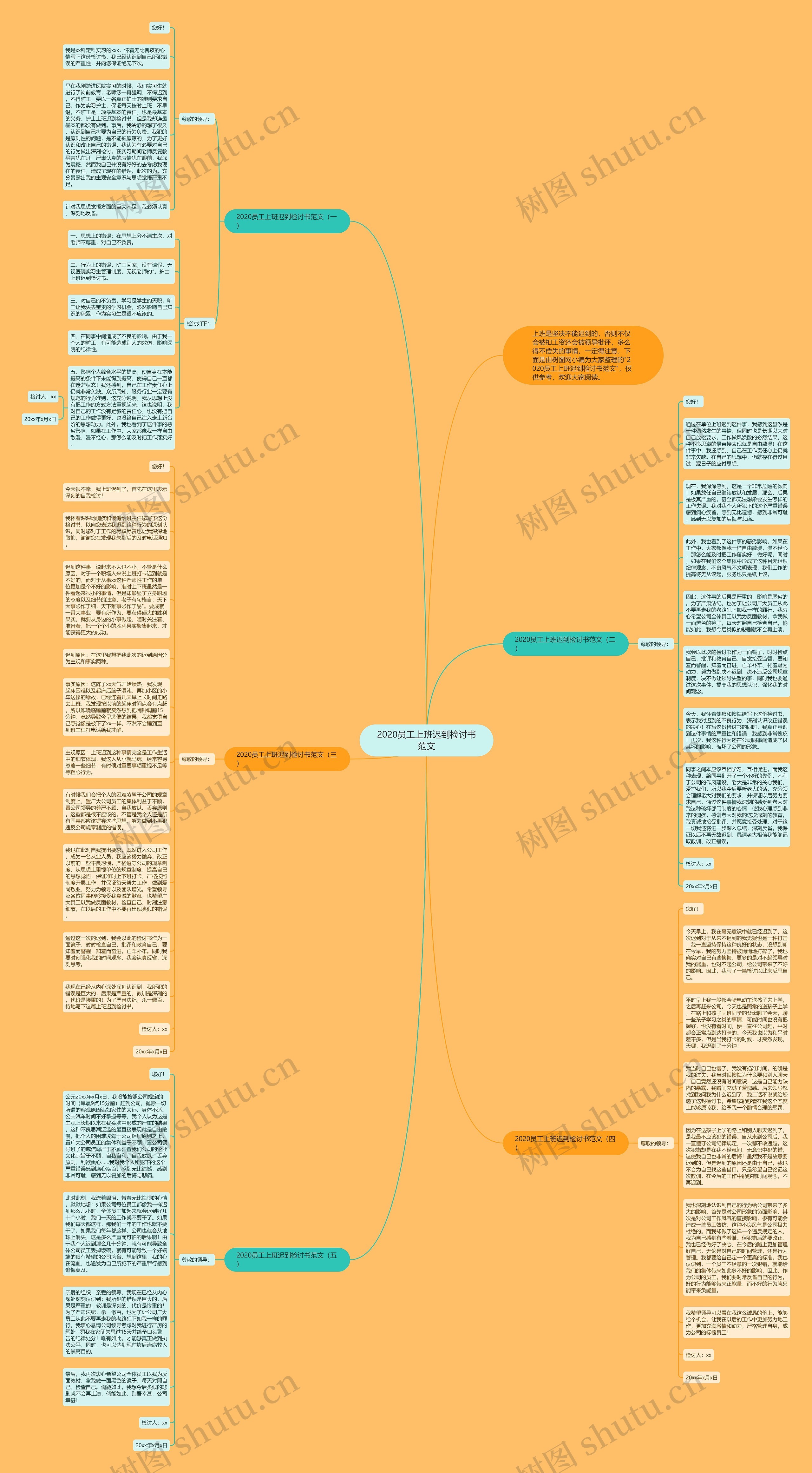 2020员工上班迟到检讨书范文思维导图