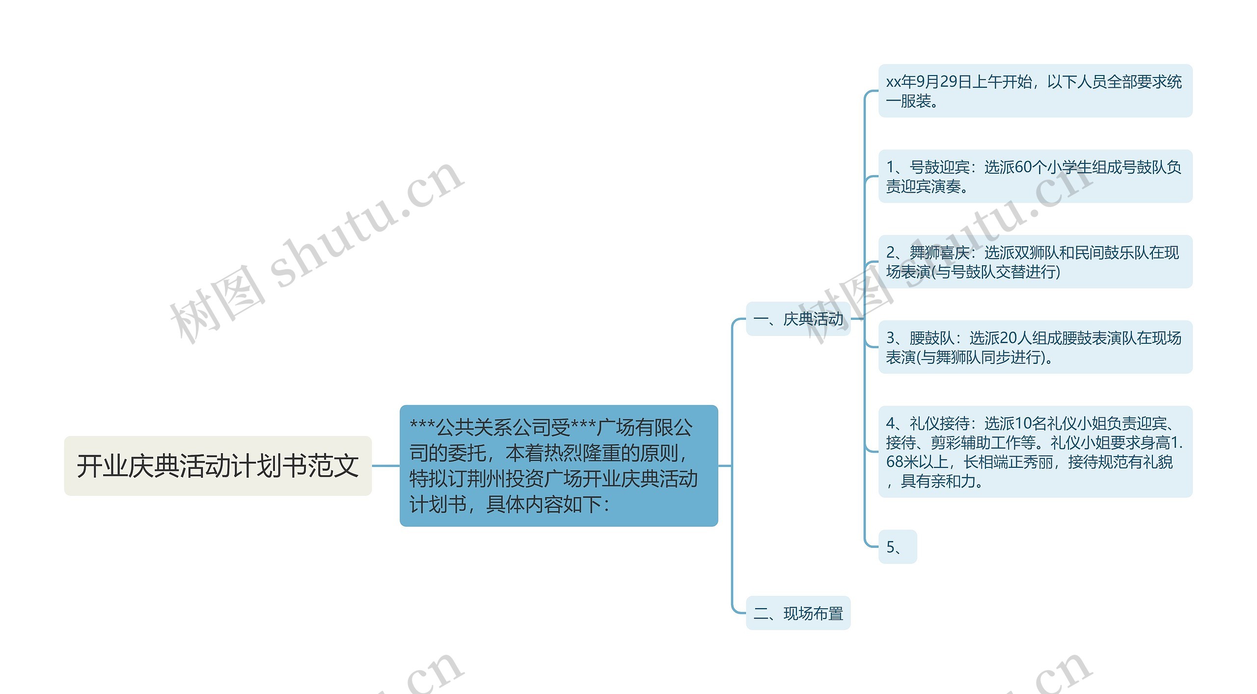 开业庆典活动计划书范文思维导图