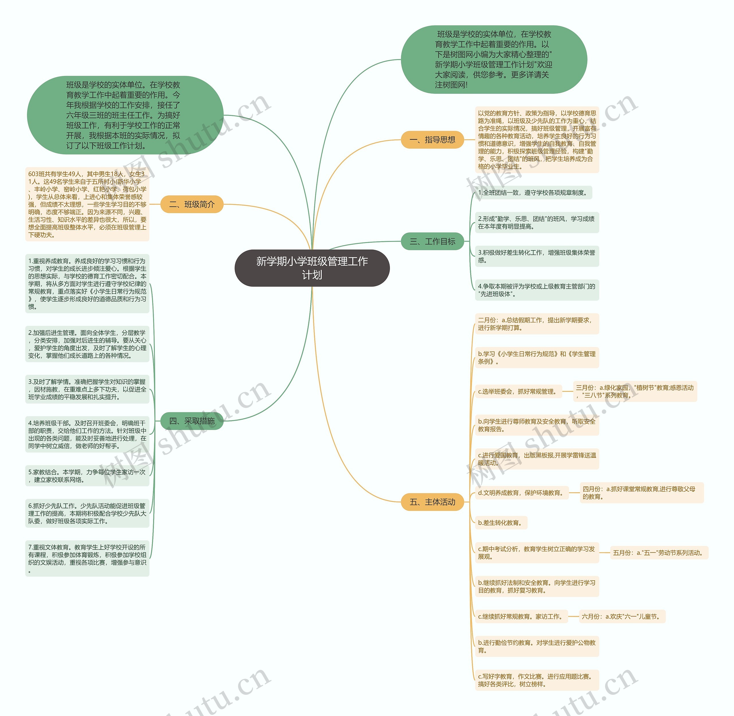 新学期小学班级管理工作计划思维导图