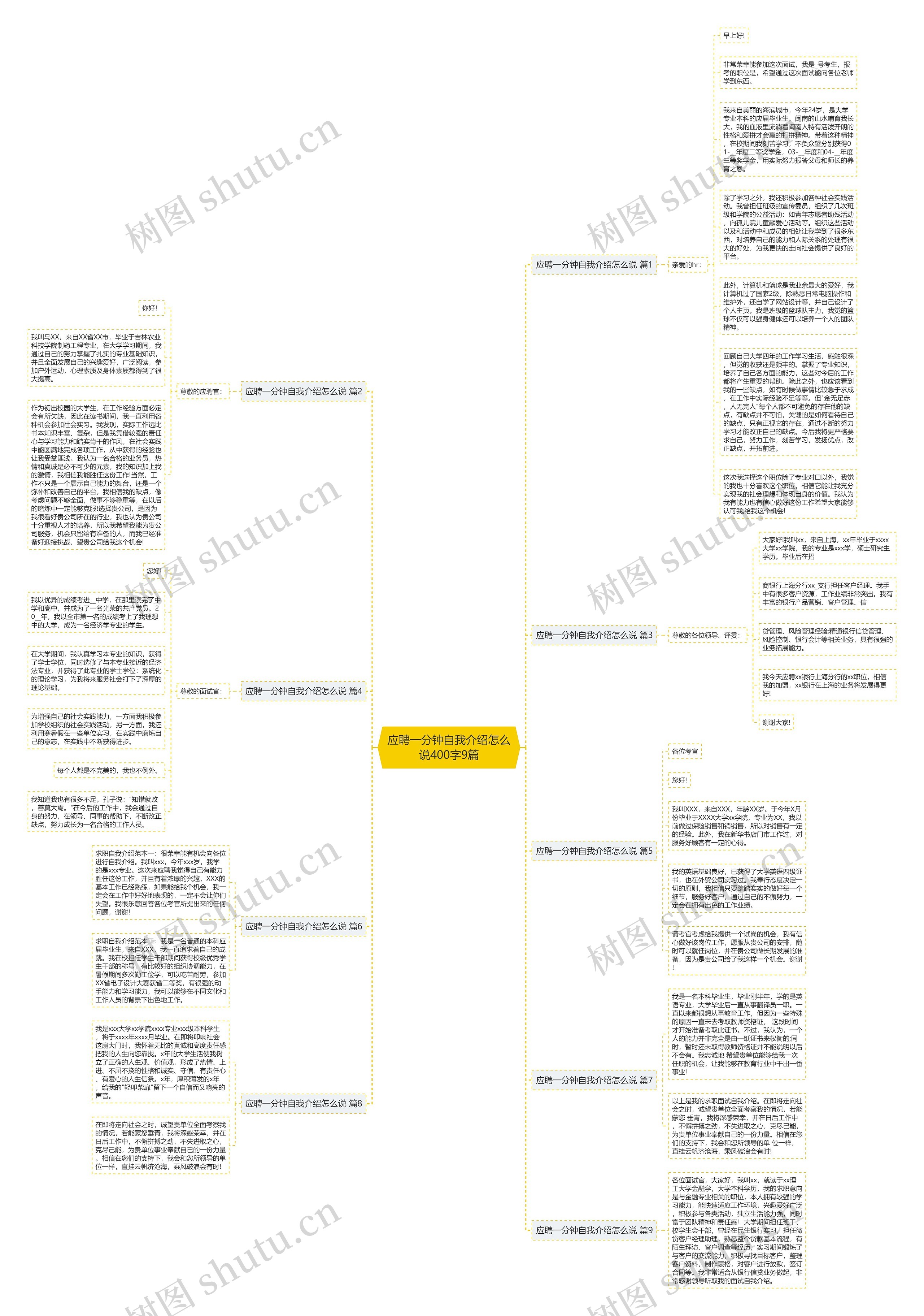 应聘一分钟自我介绍怎么说400字9篇思维导图