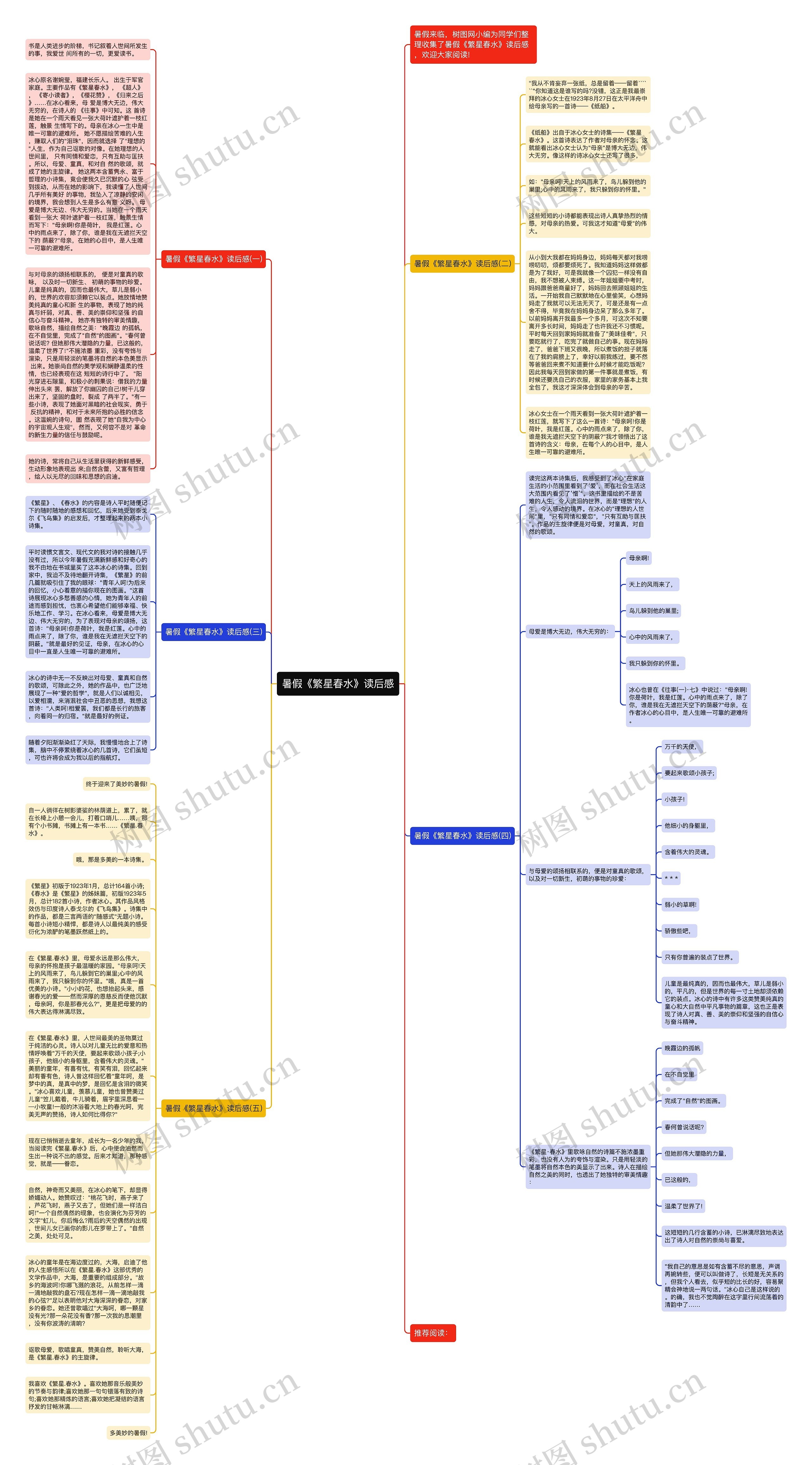 暑假《繁星春水》读后感思维导图