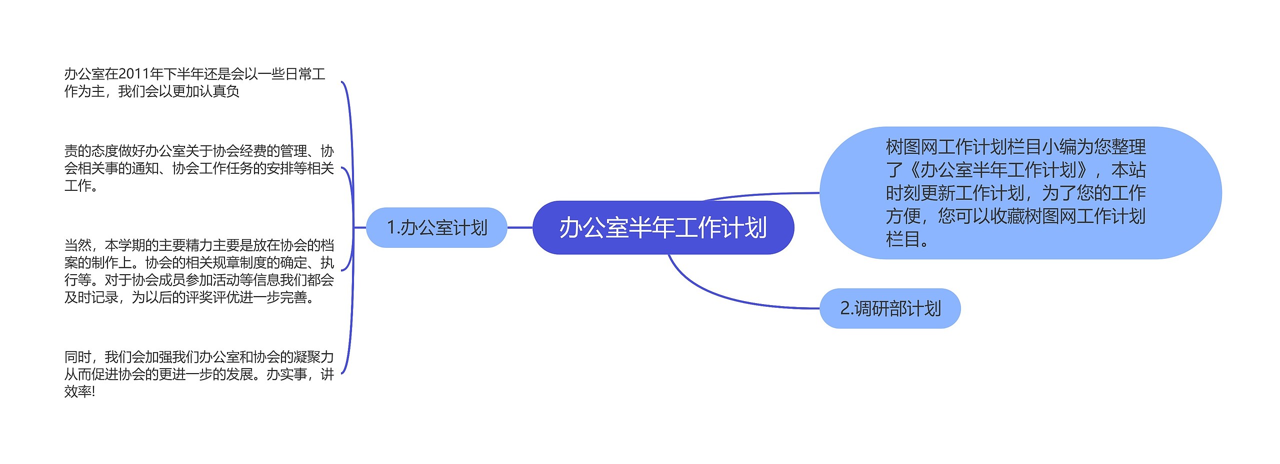 办公室半年工作计划