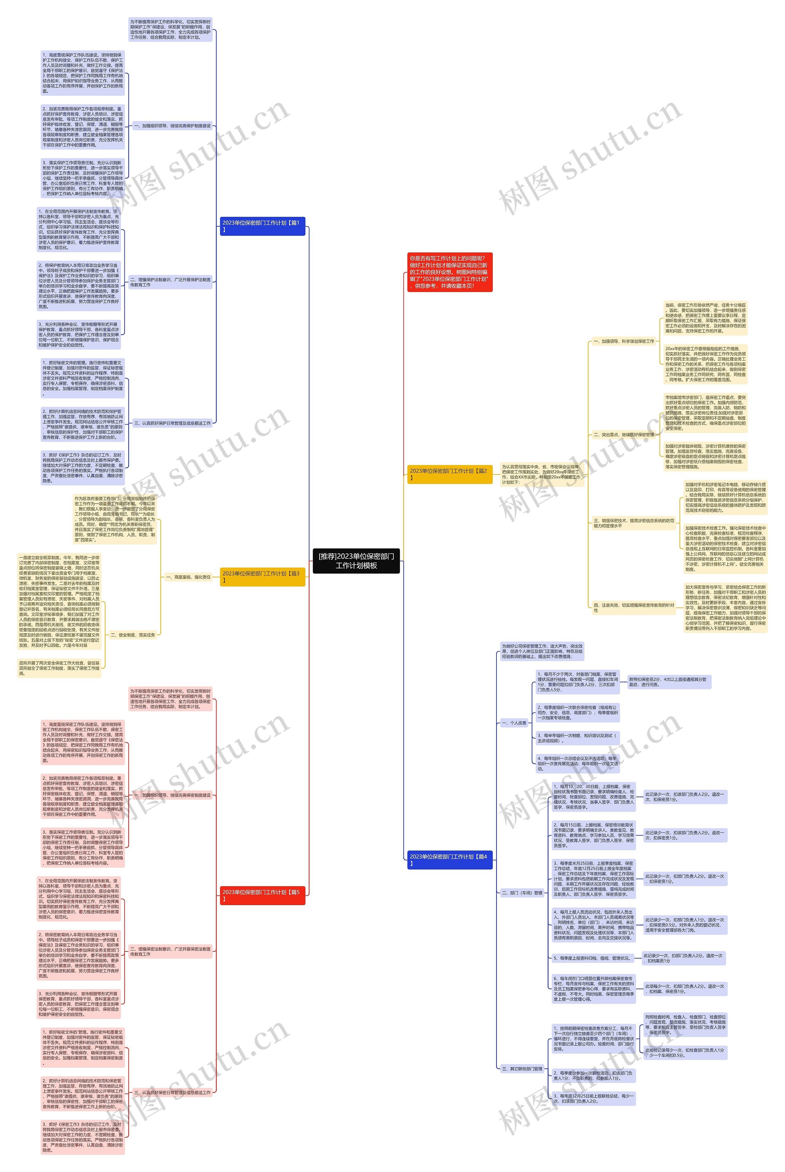 [推荐]2023单位保密部门工作计划思维导图