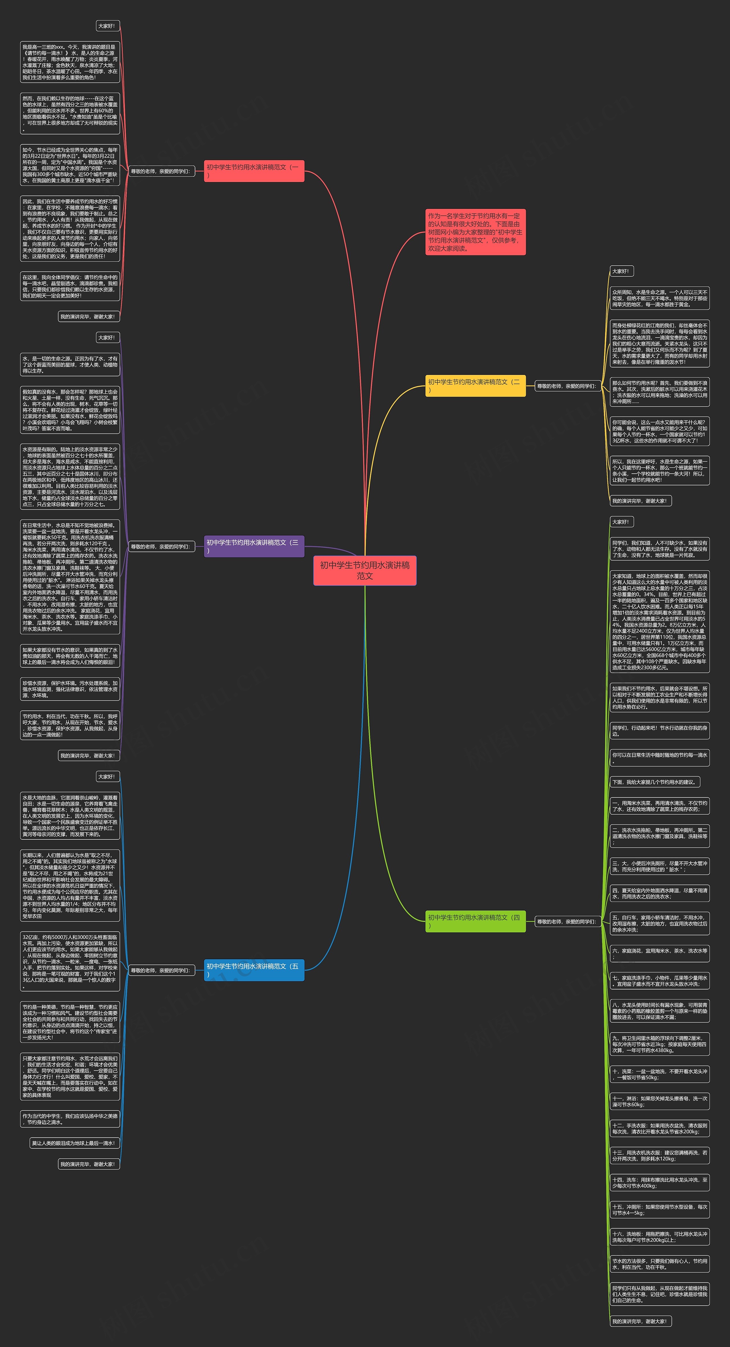 初中学生节约用水演讲稿范文思维导图