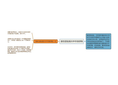 毋忘国耻振兴中华演讲稿