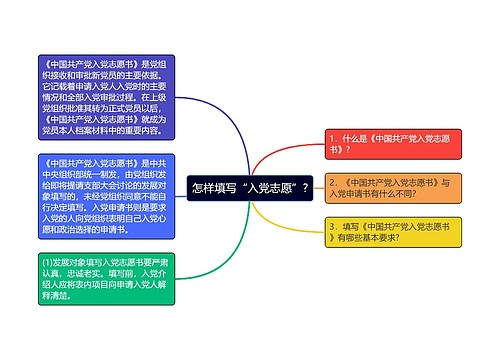 怎样填写“入党志愿”?