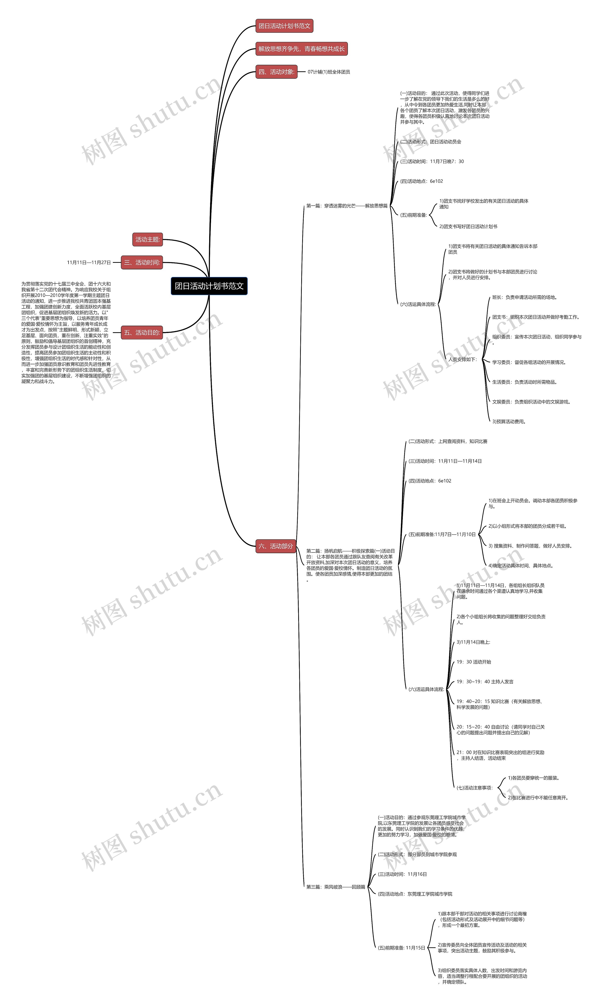 团日活动计划书范文思维导图