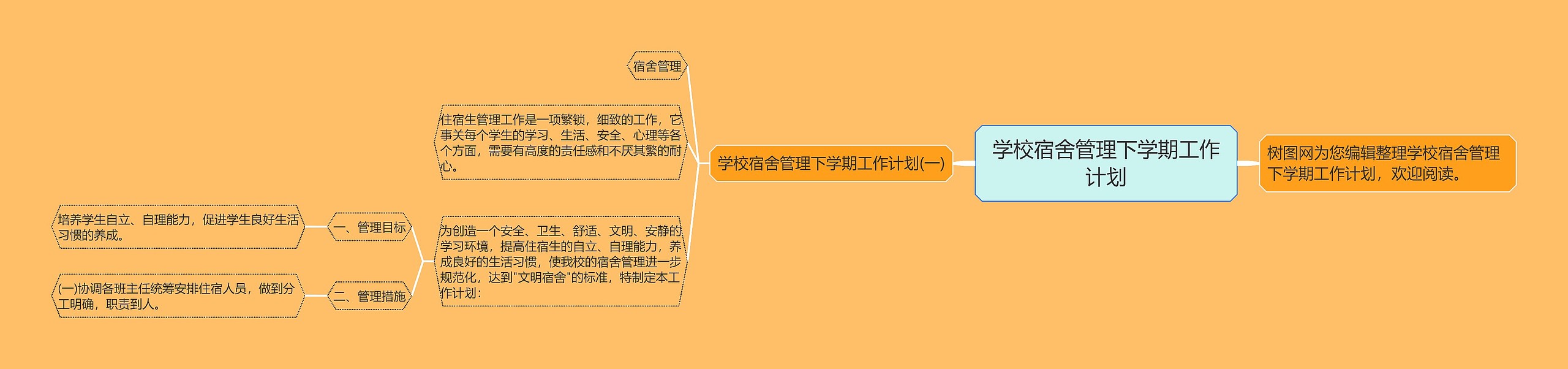 学校宿舍管理下学期工作计划