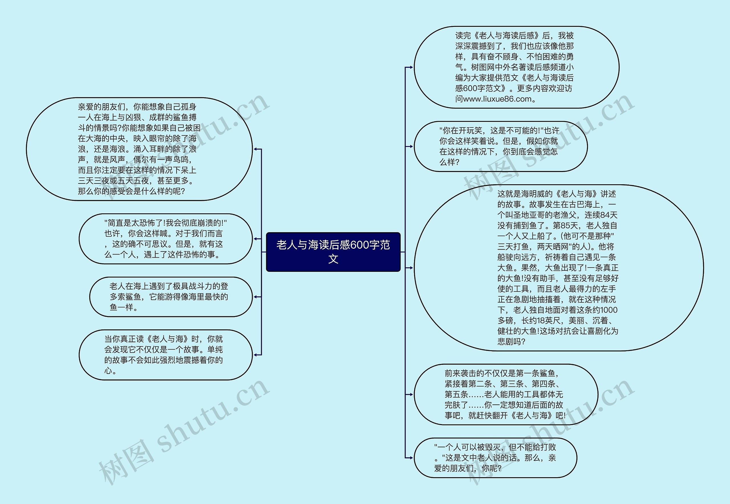 老人与海读后感600字范文