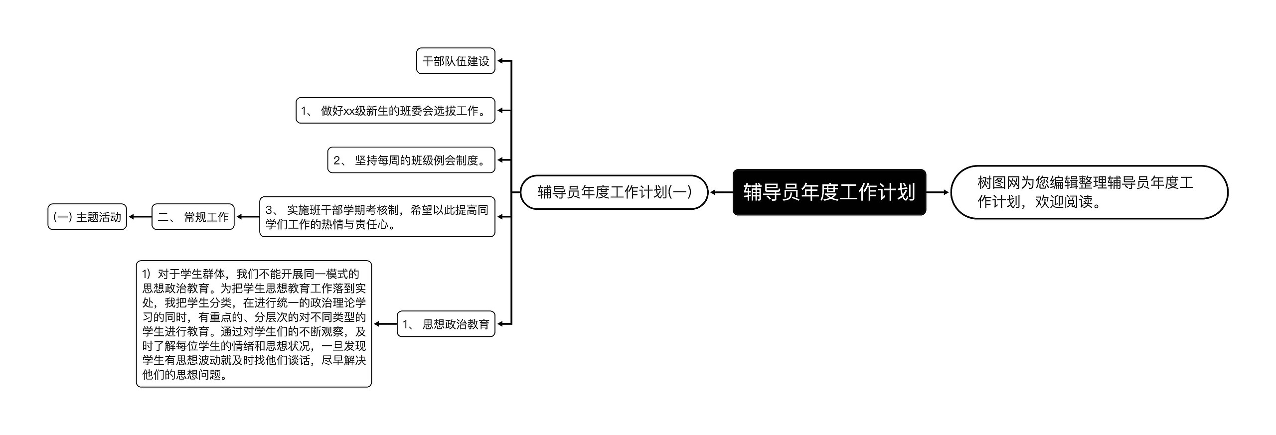 辅导员年度工作计划