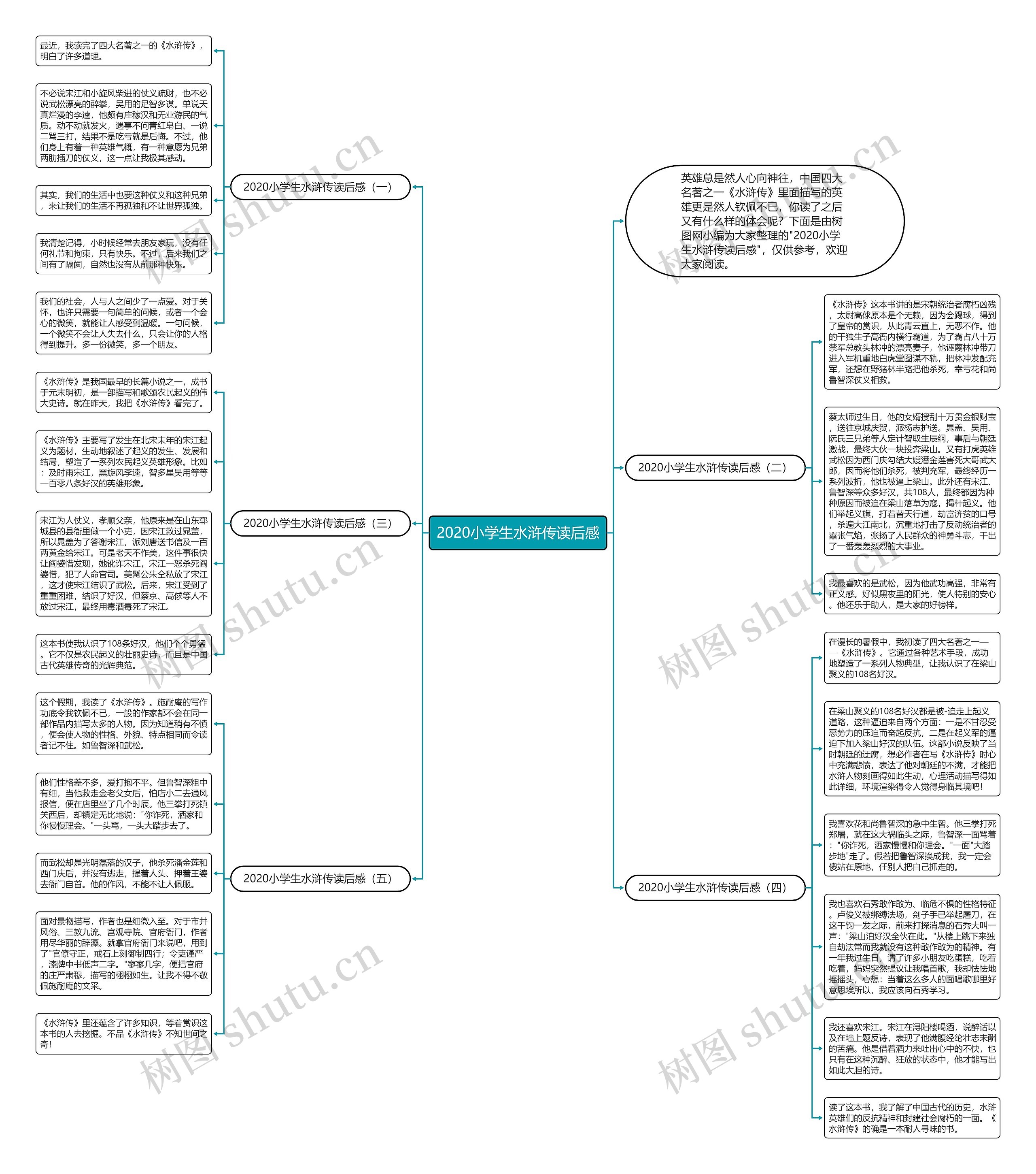 2020小学生水浒传读后感思维导图