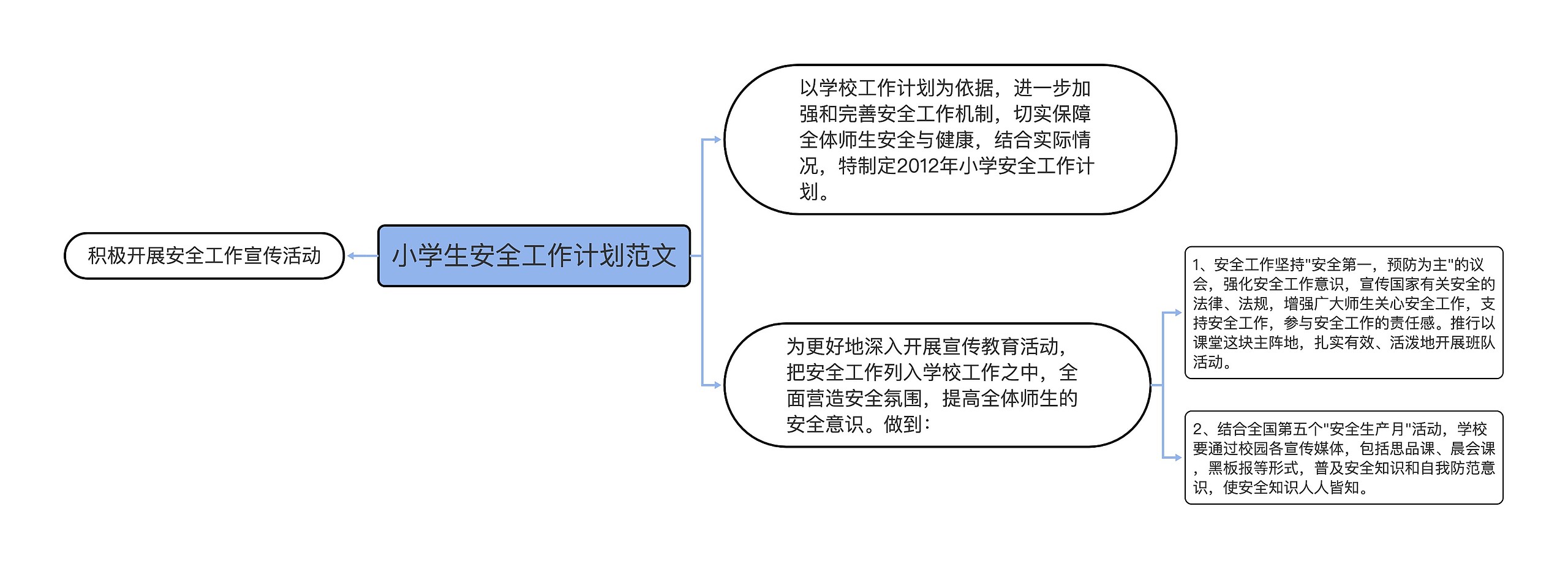 小学生安全工作计划范文