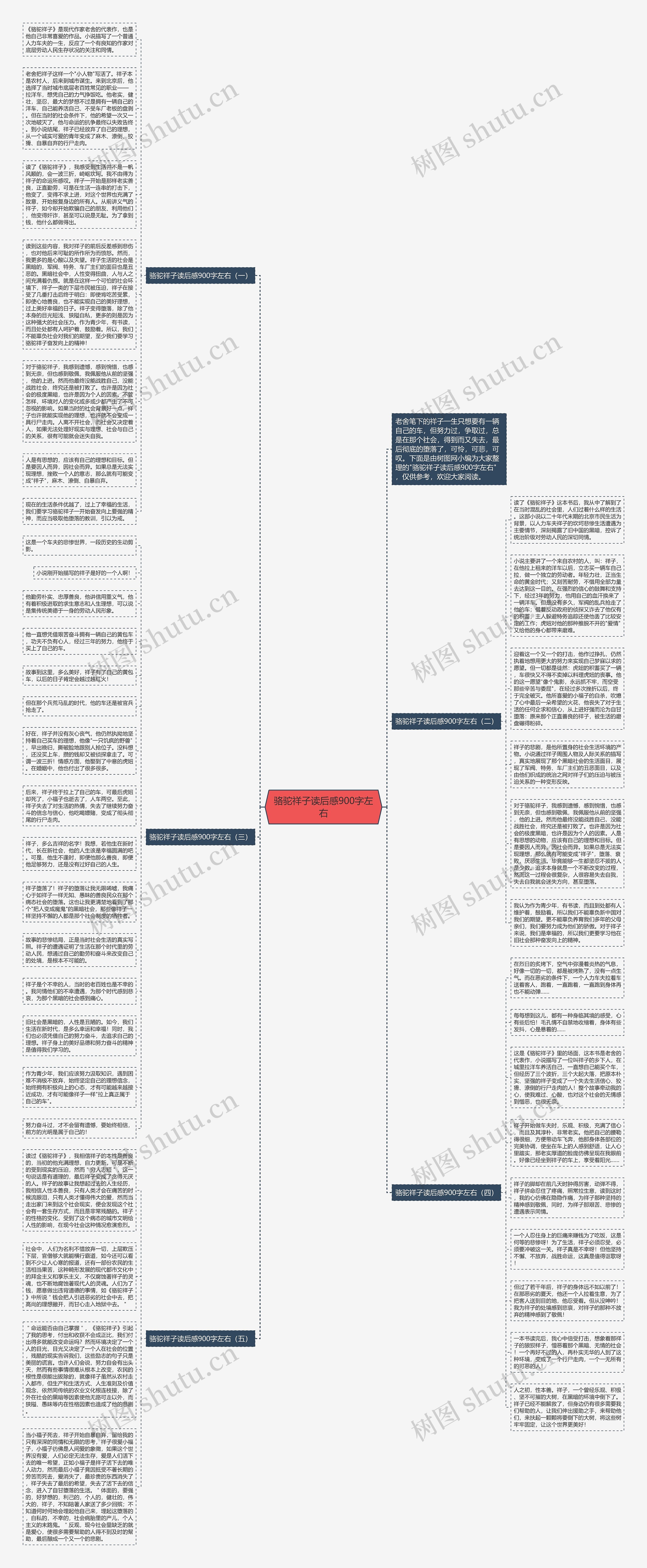 骆驼祥子读后感900字左右思维导图
