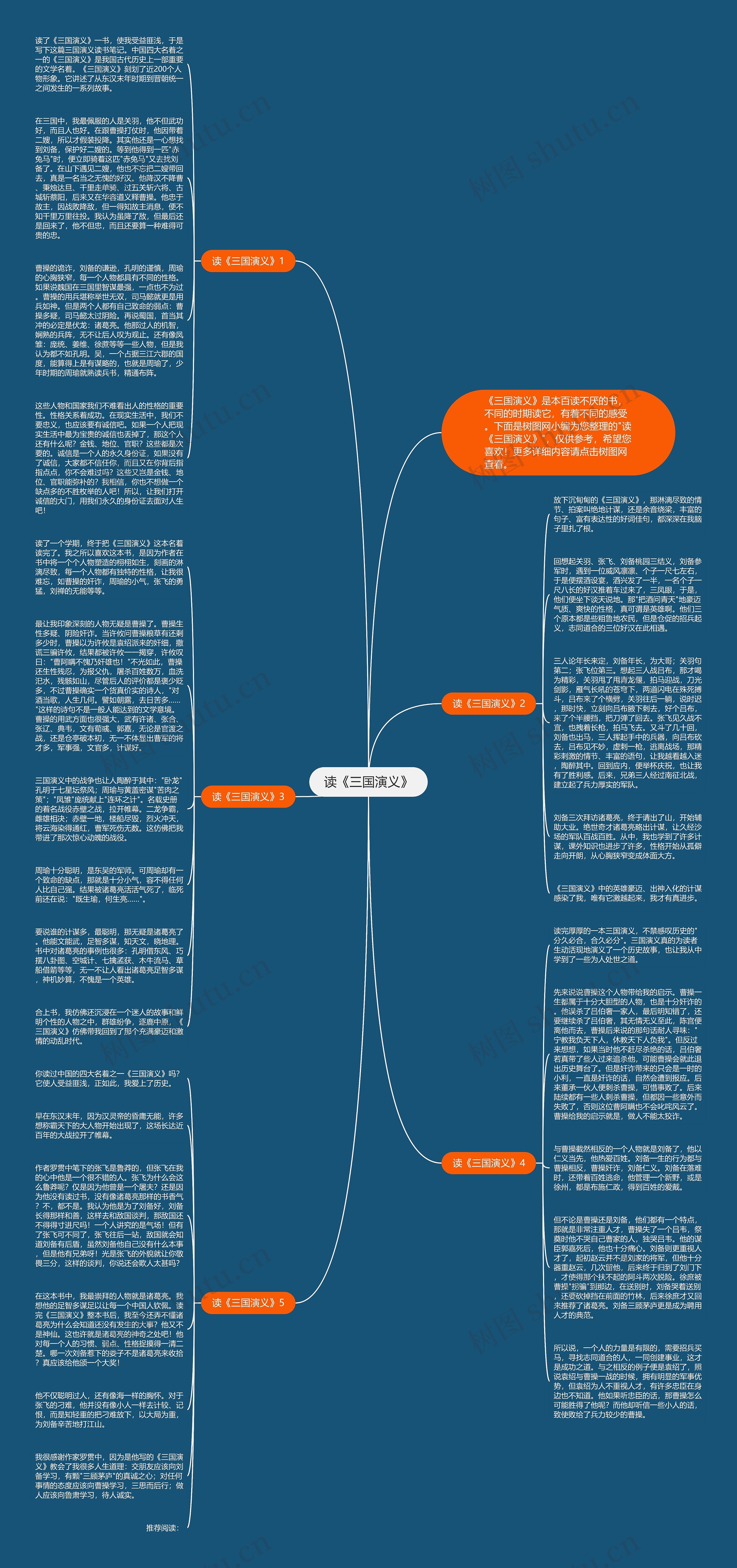 读《三国演义》思维导图