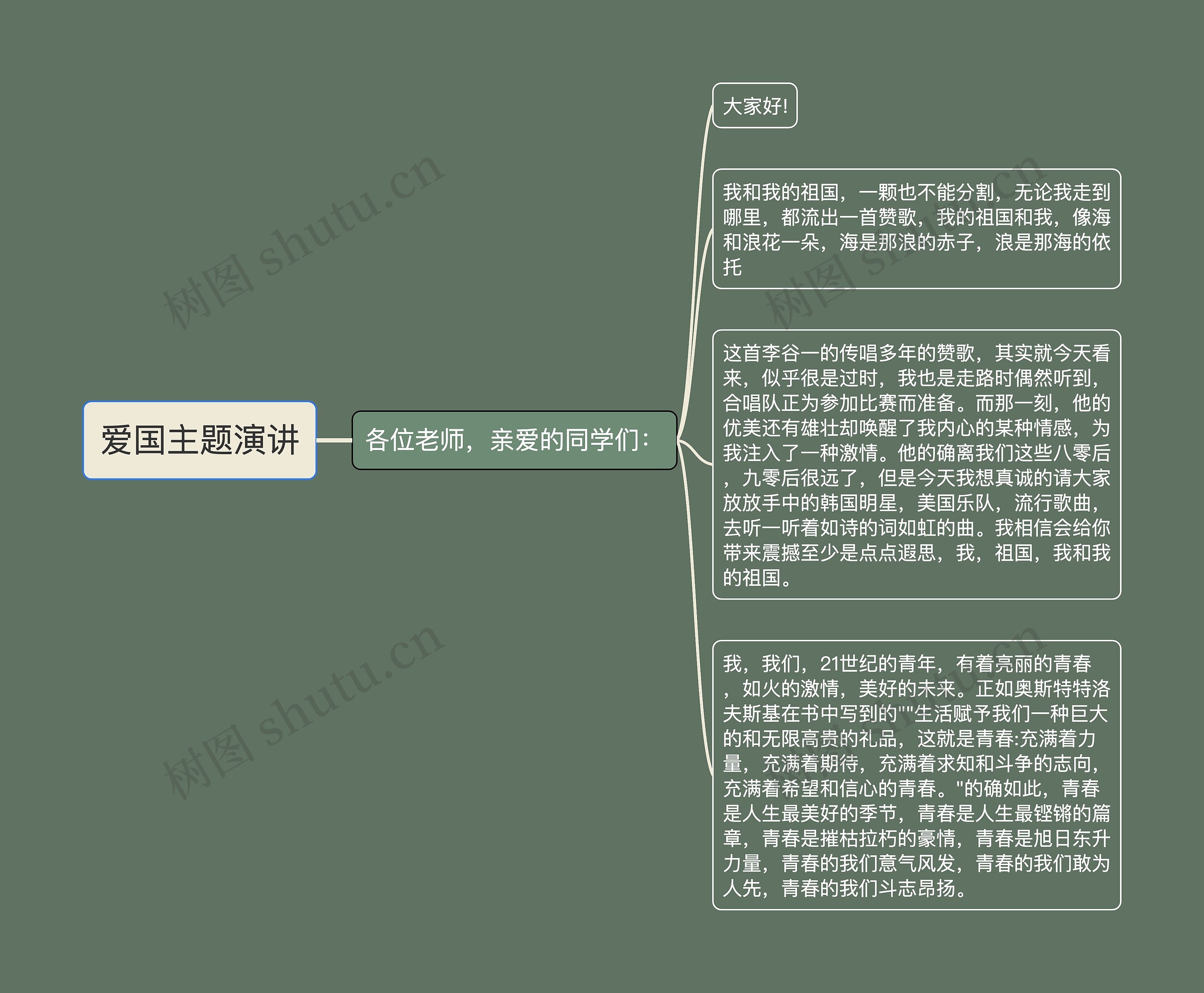 爱国主题演讲