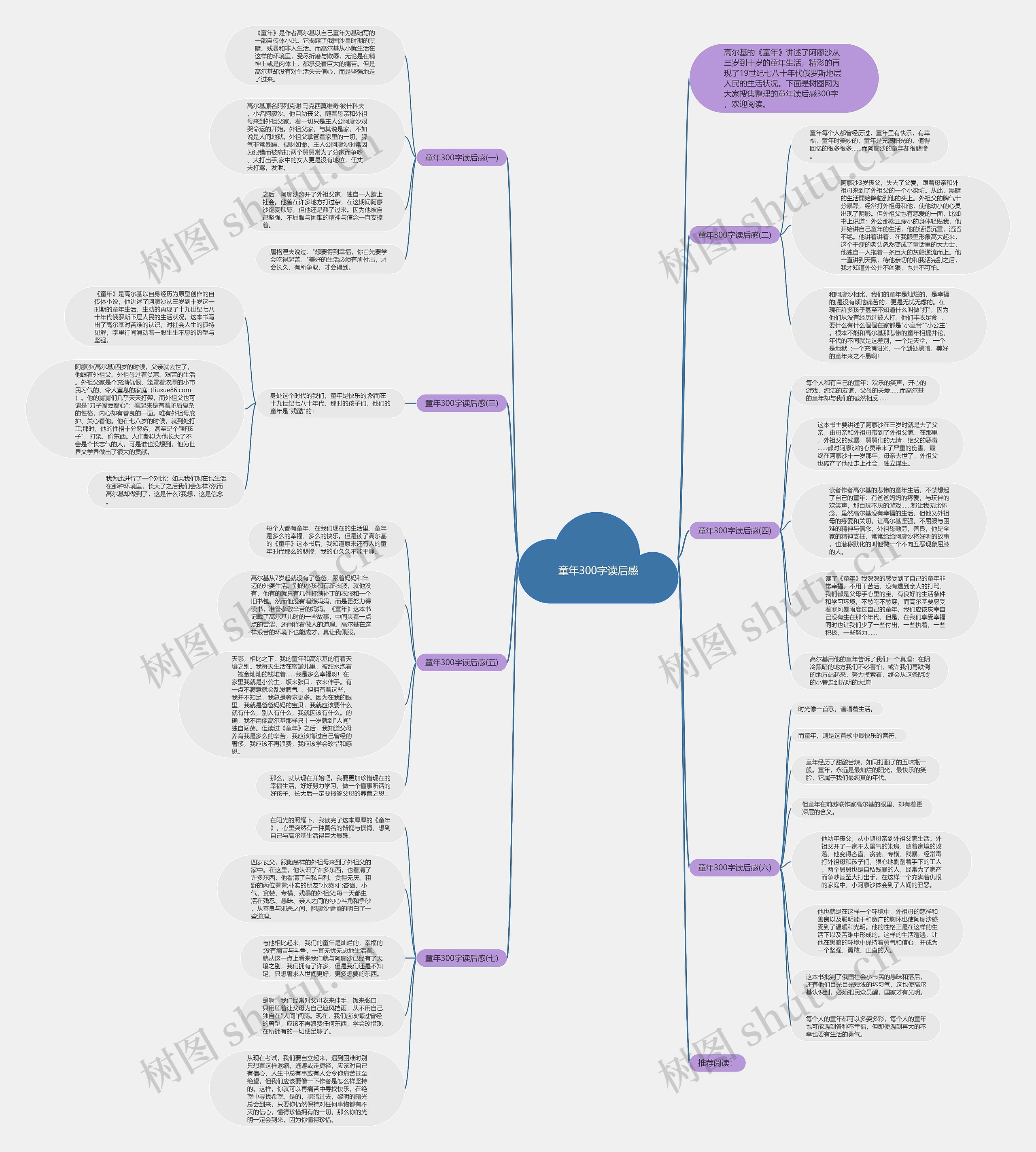 童年300字读后感思维导图