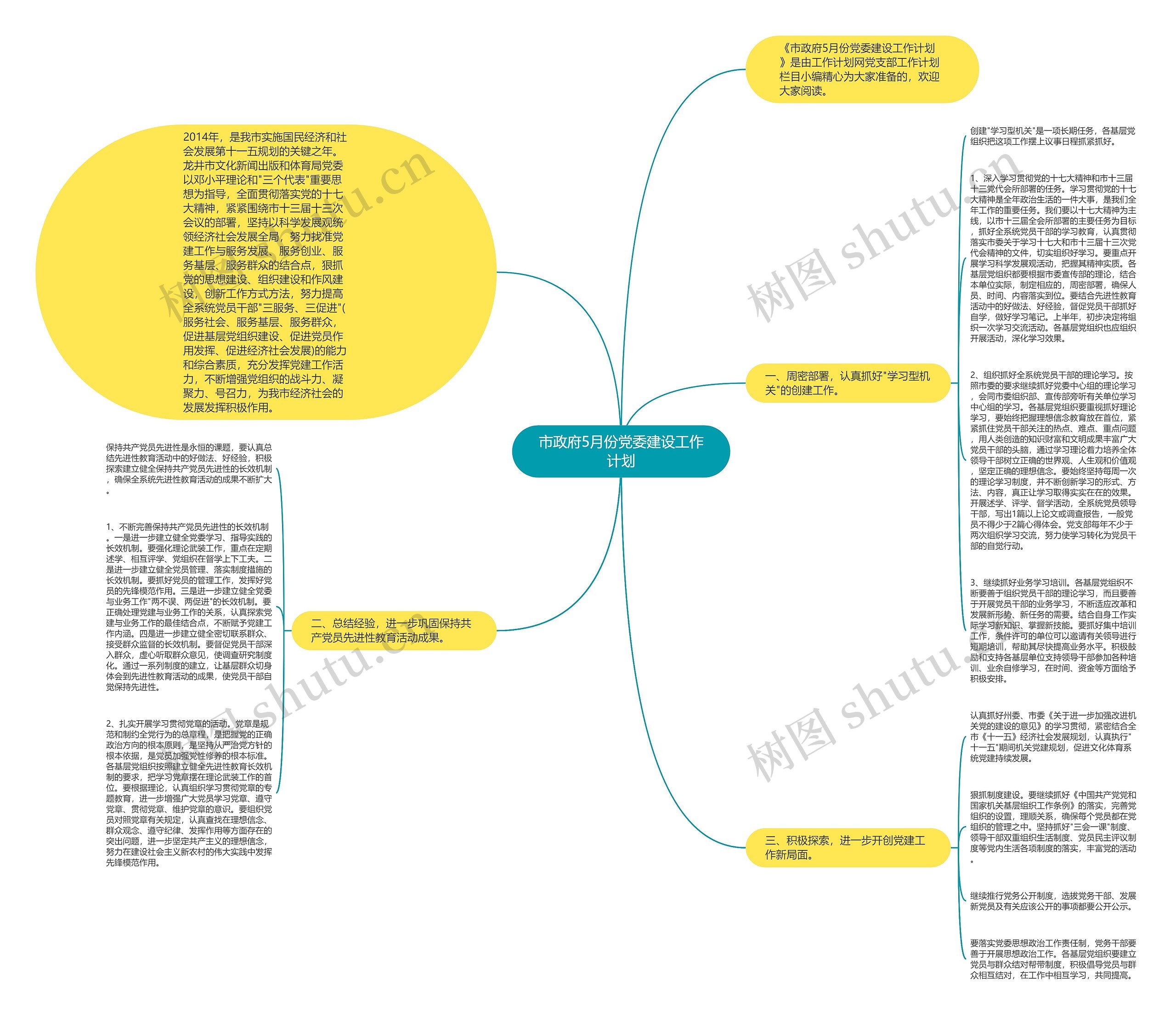 市政府5月份党委建设工作计划思维导图
