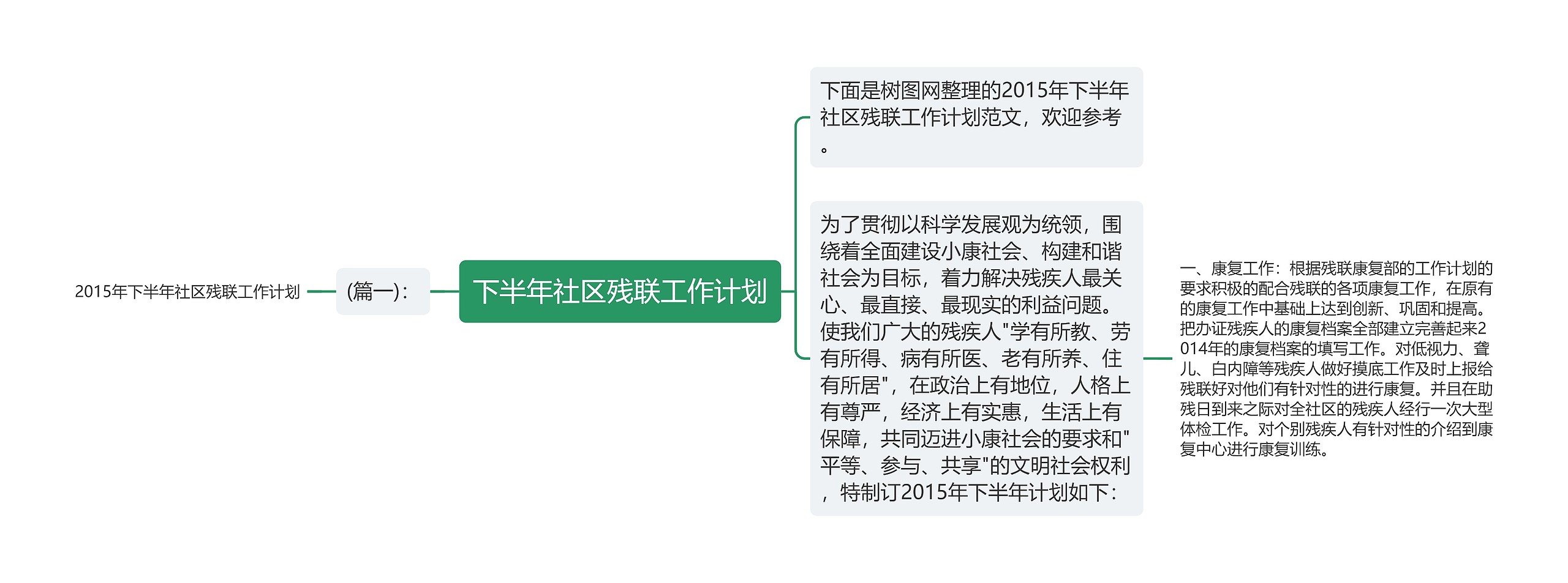 下半年社区残联工作计划