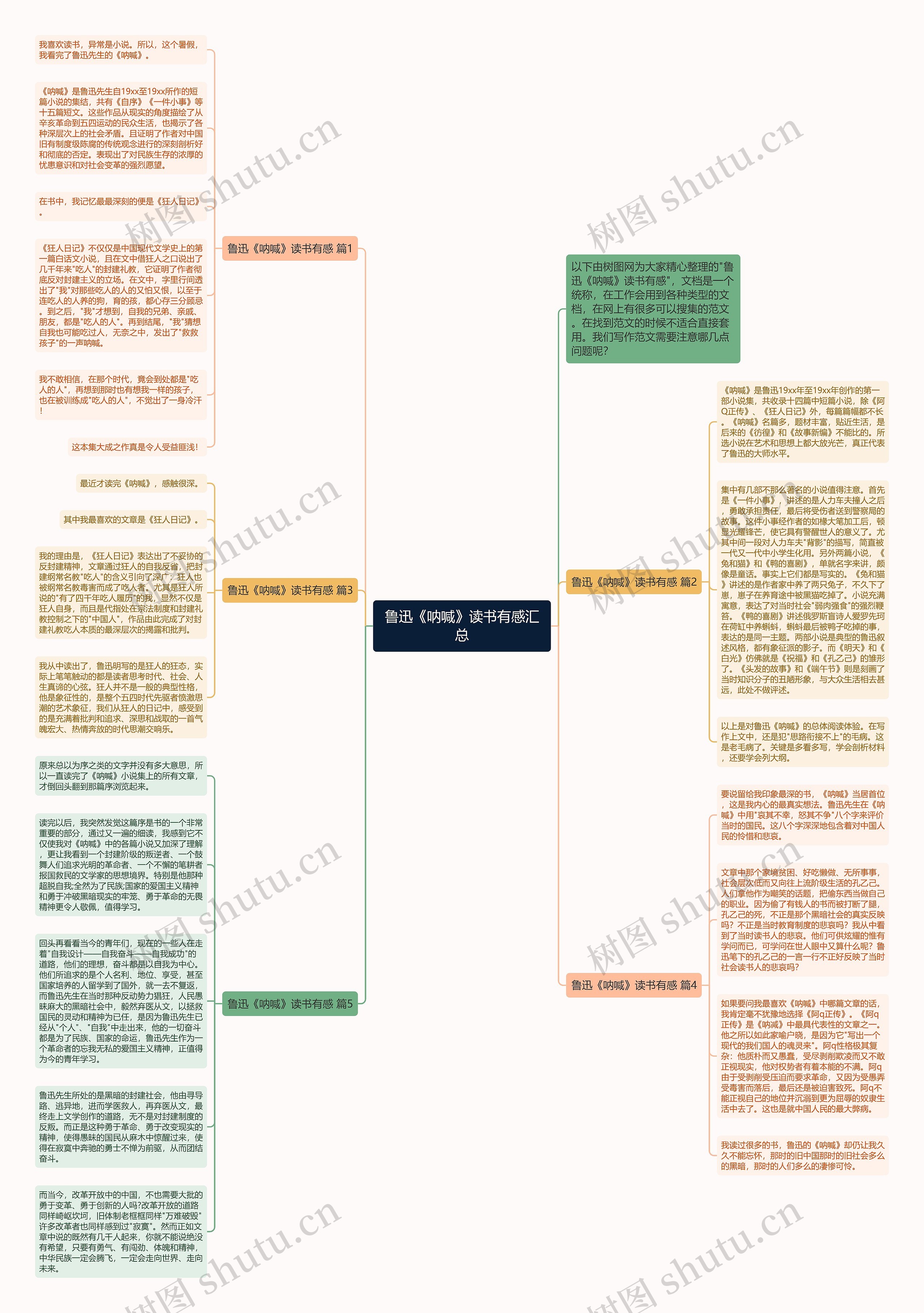 鲁迅《呐喊》读书有感汇总思维导图