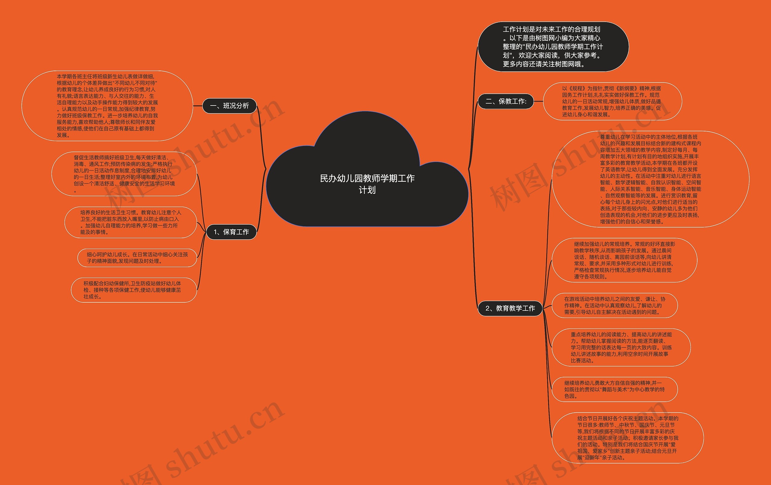 民办幼儿园教师学期工作计划