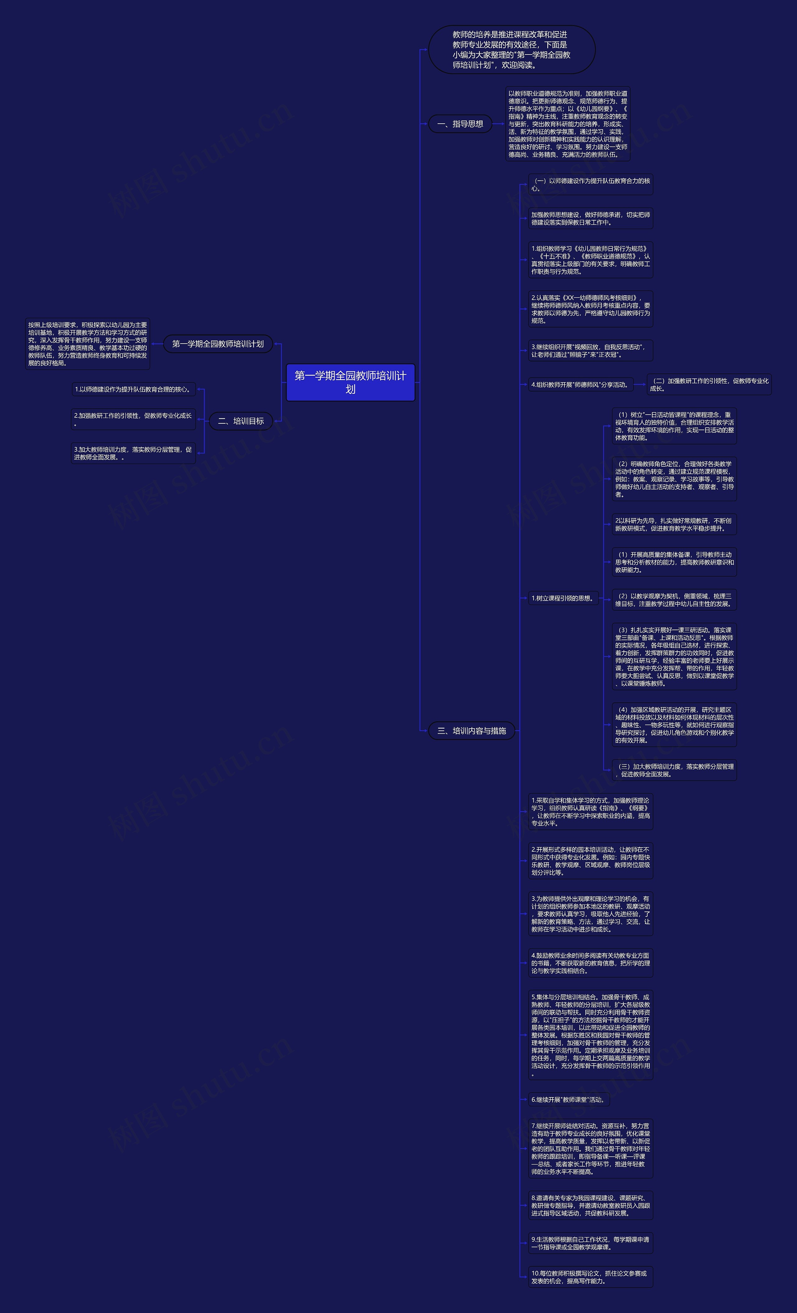 第一学期全园教师培训计划思维导图
