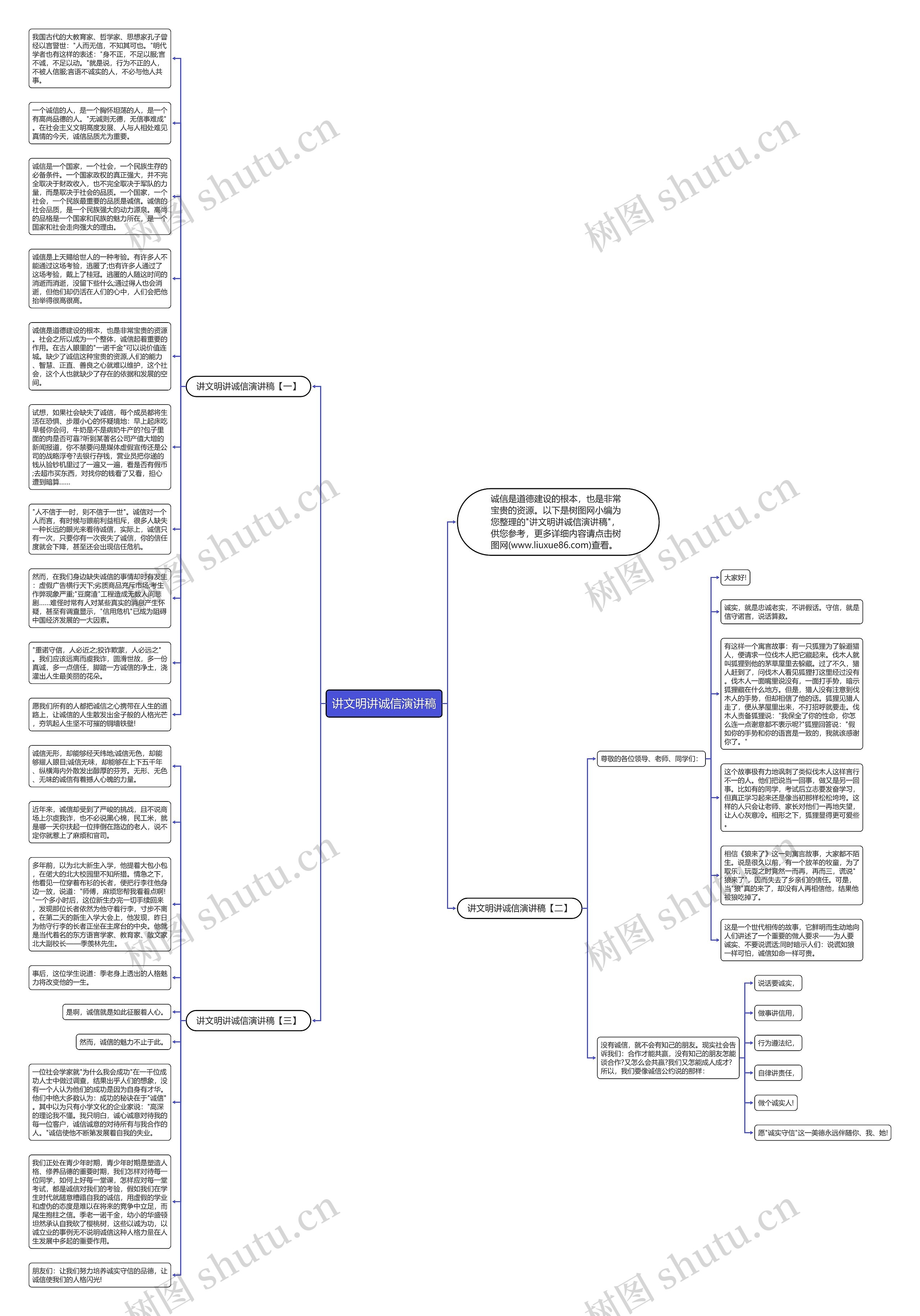 讲文明讲诚信演讲稿思维导图