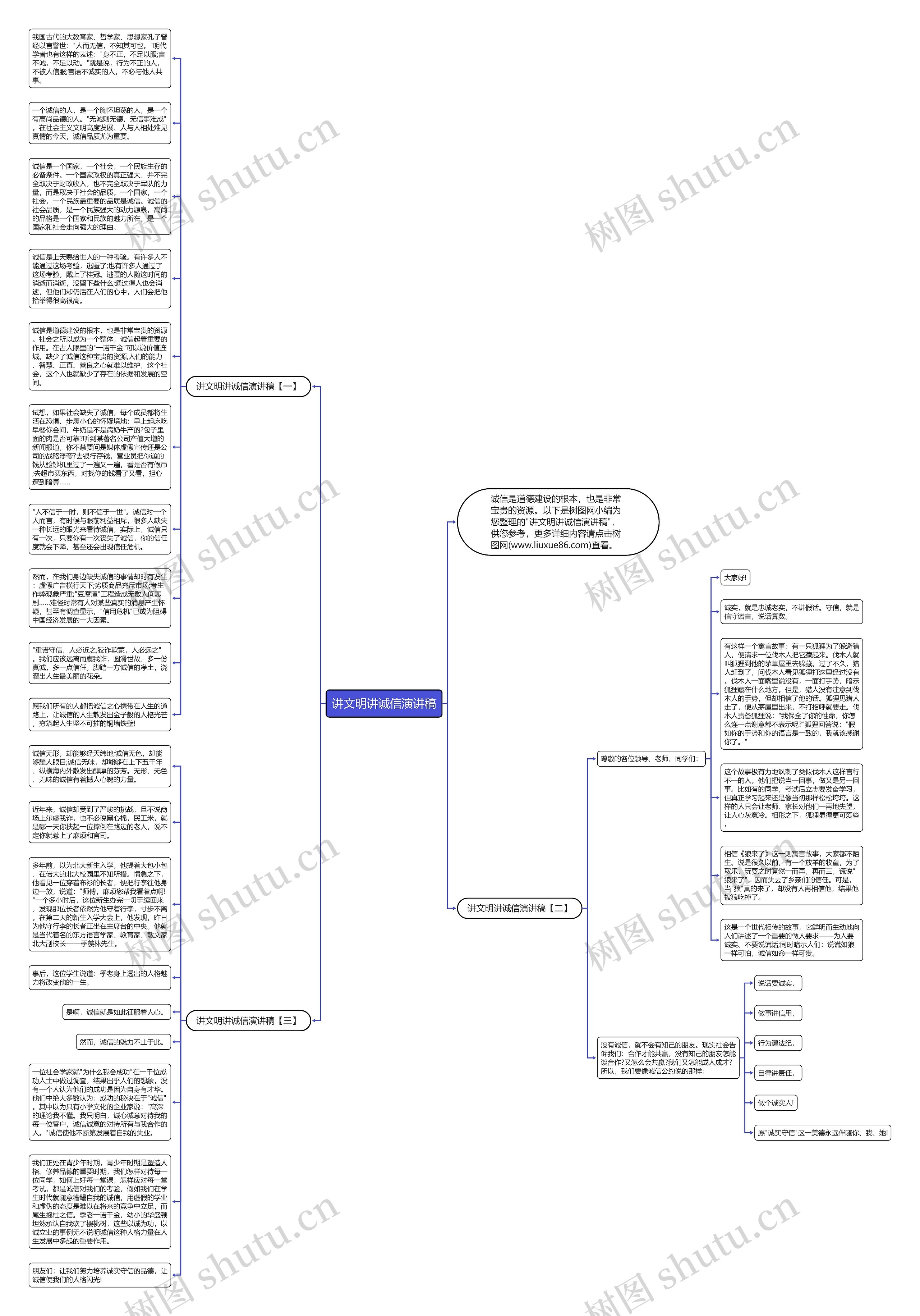 讲文明讲诚信演讲稿思维导图高清图 讲文明讲诚信演讲稿思维导图