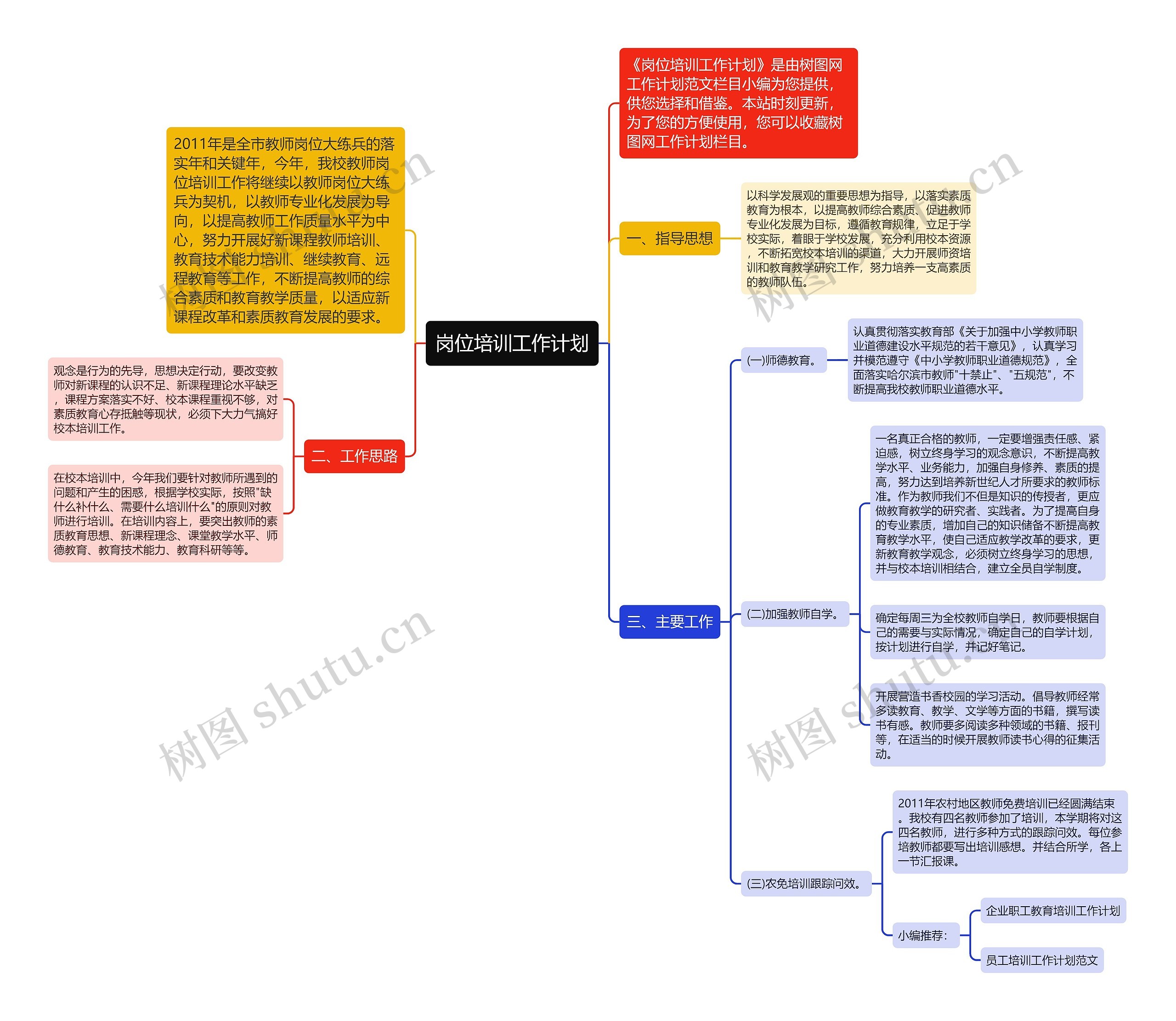 岗位培训工作计划