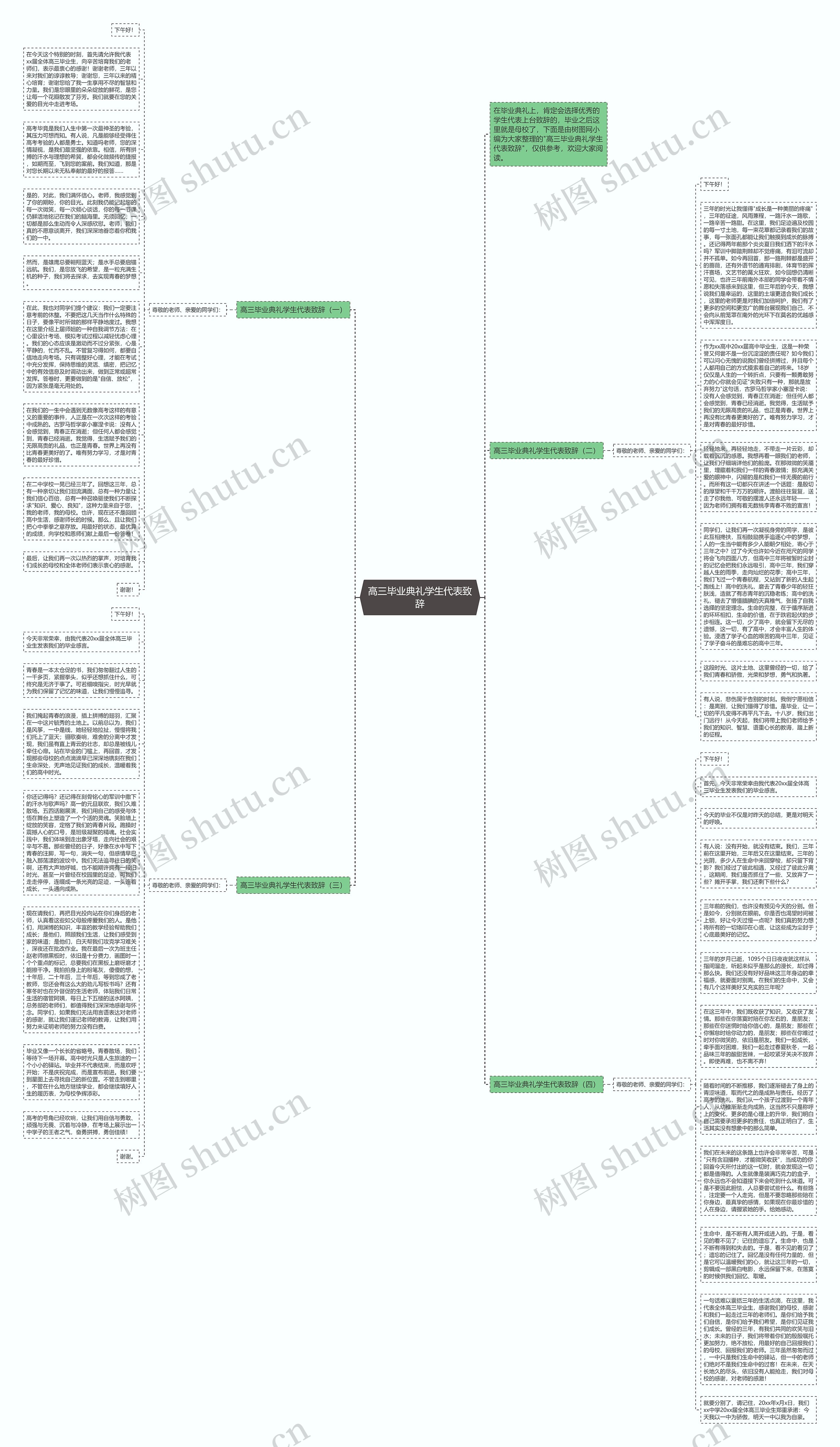 高三毕业典礼学生代表致辞思维导图