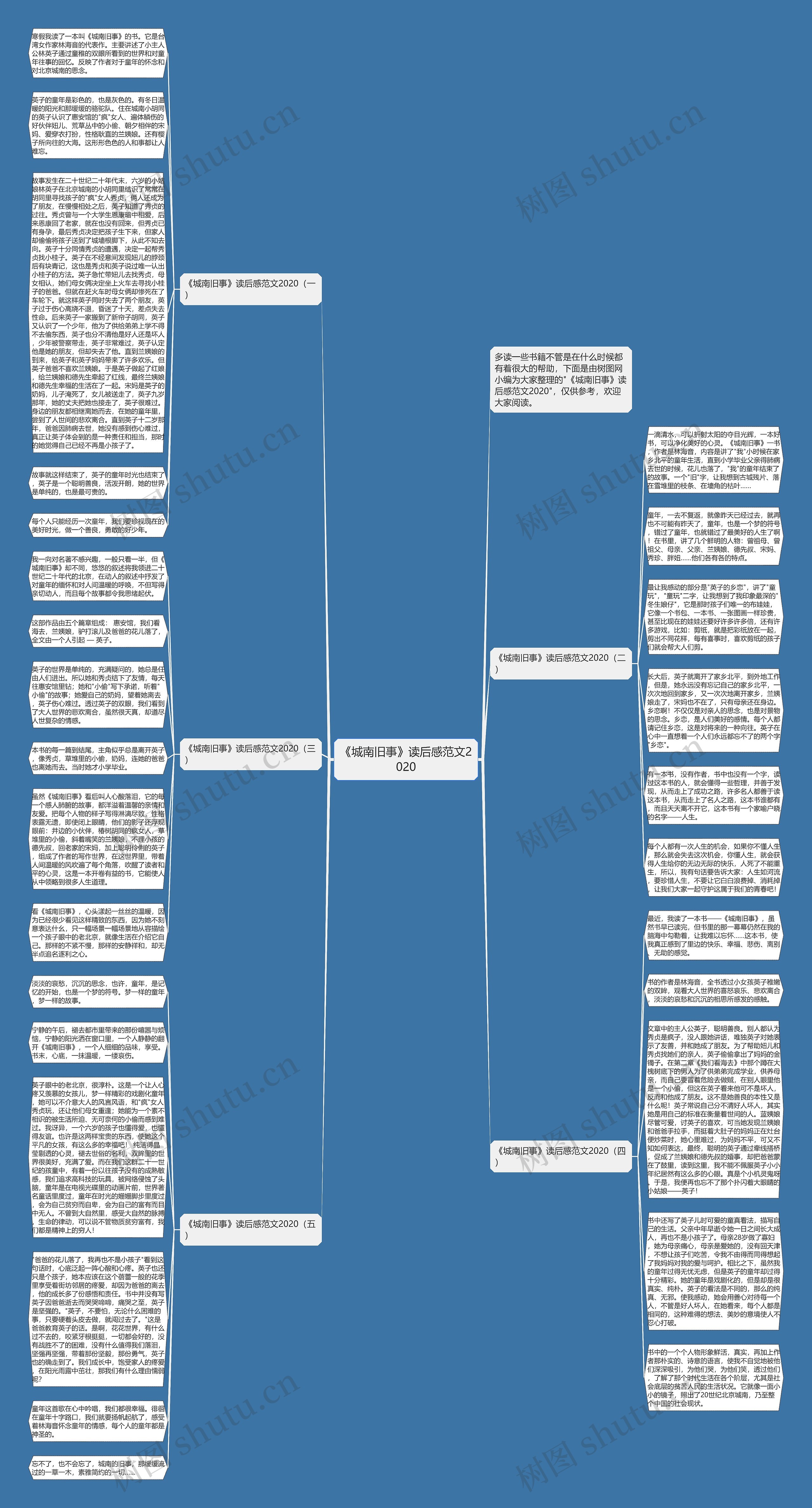 《城南旧事》读后感范文2020思维导图