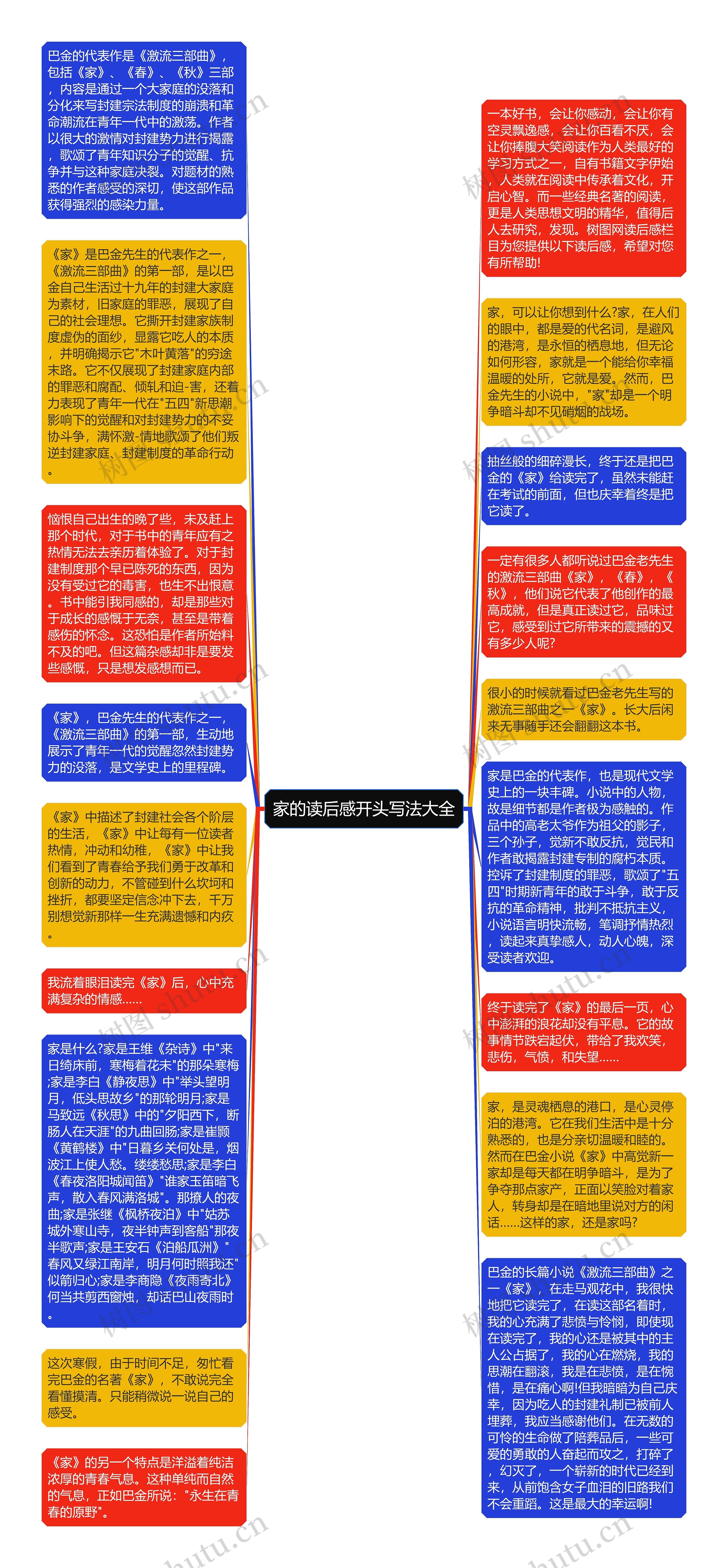 家的读后感开头写法大全思维导图