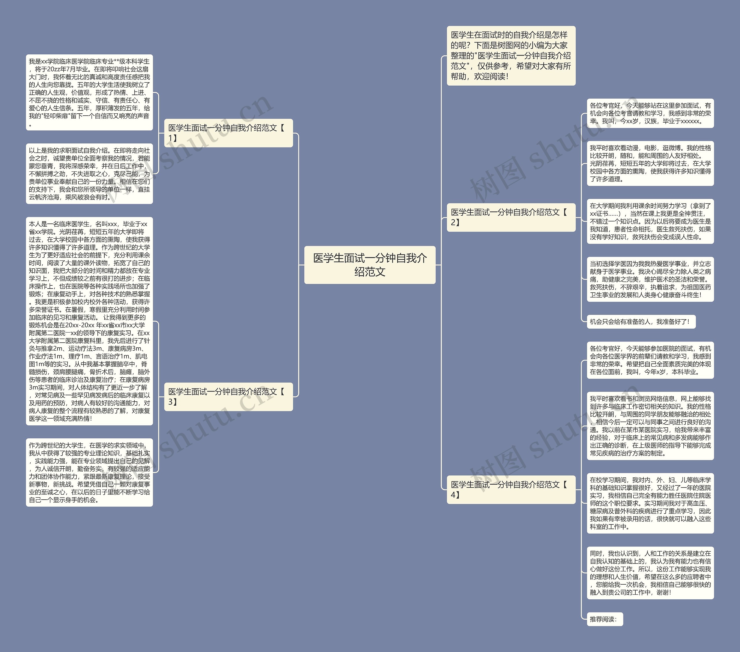 医学生面试一分钟自我介绍范文思维导图