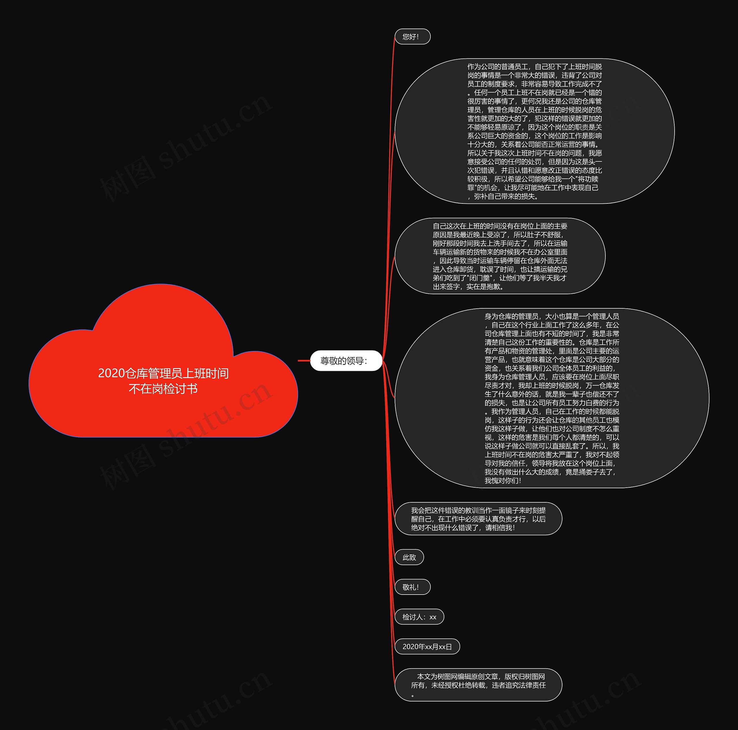 2020仓库管理员上班时间不在岗检讨书思维导图