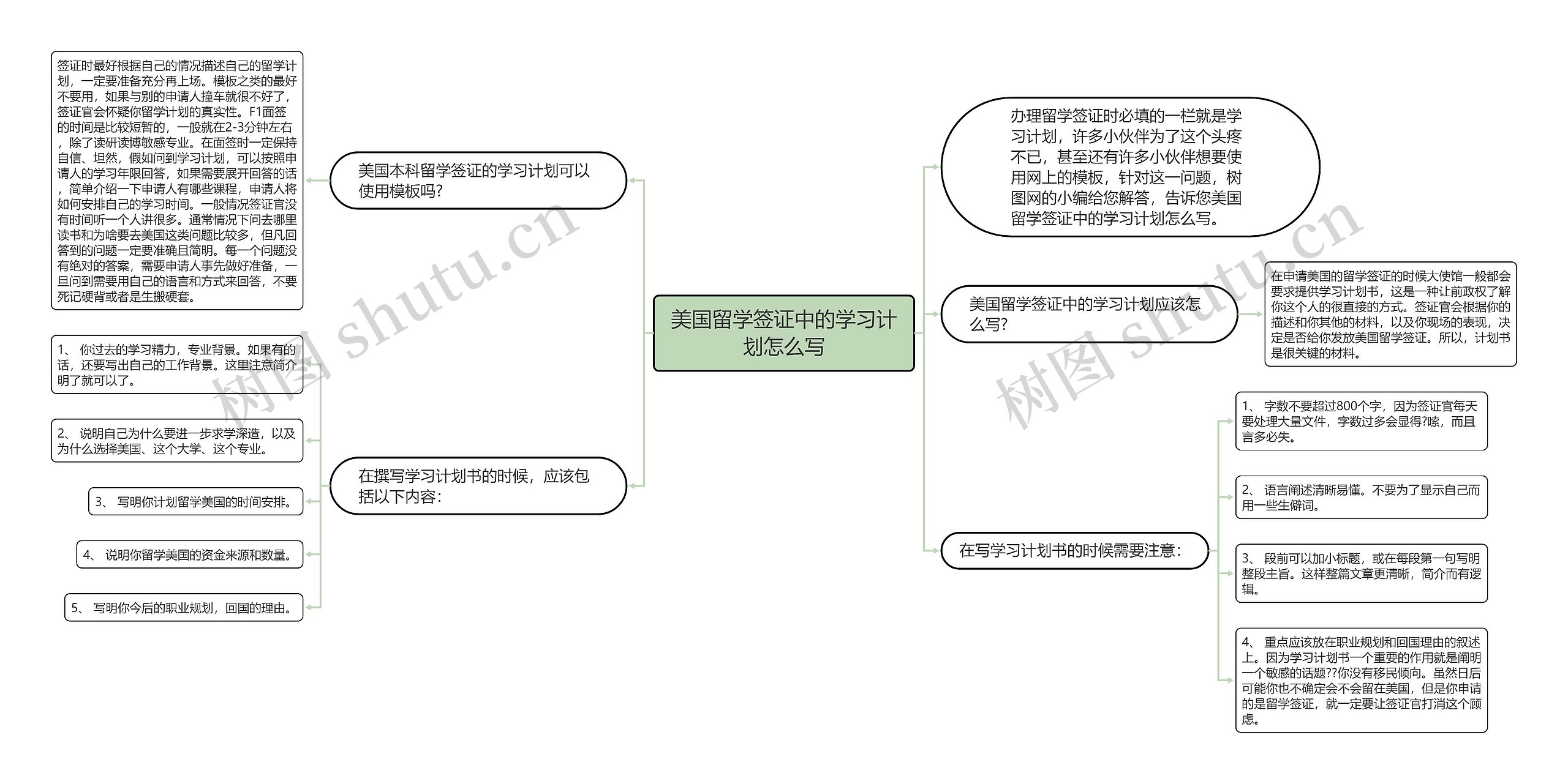 美国留学签证中的学习计划怎么写