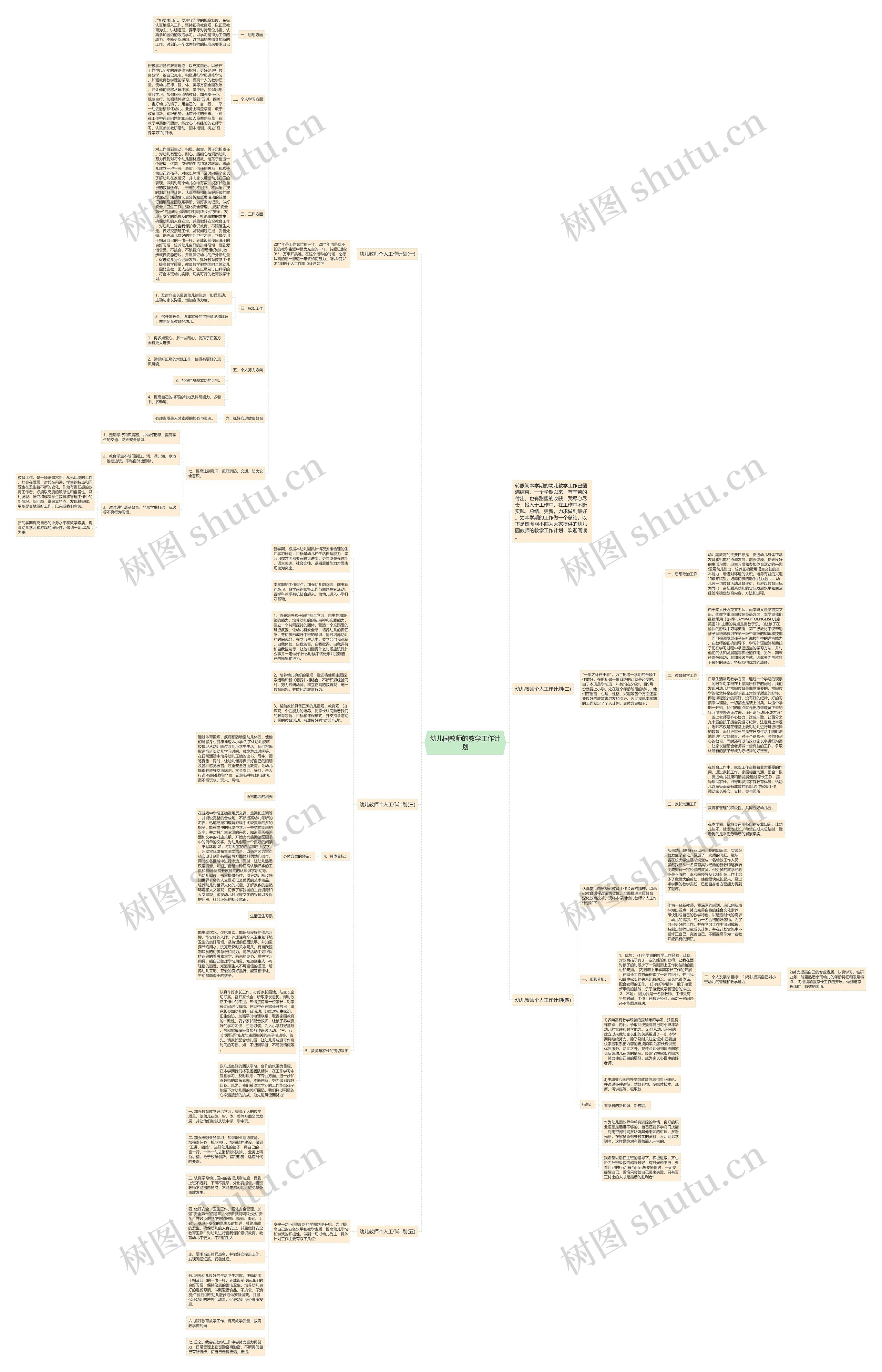 幼儿园教师的教学工作计划思维导图高清图 幼儿园教师的教学工作计划思维导图