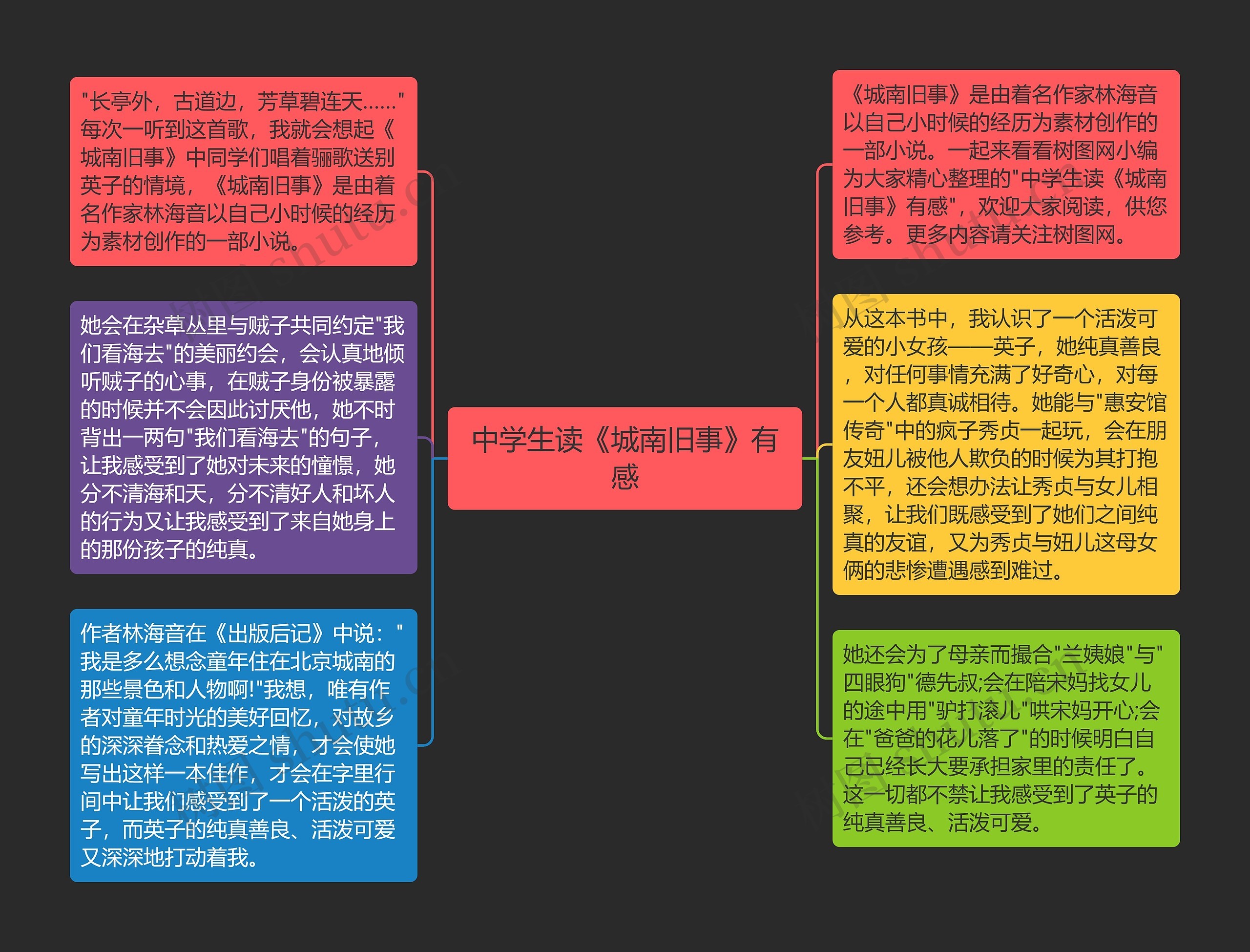 中学生读《城南旧事》有感思维导图