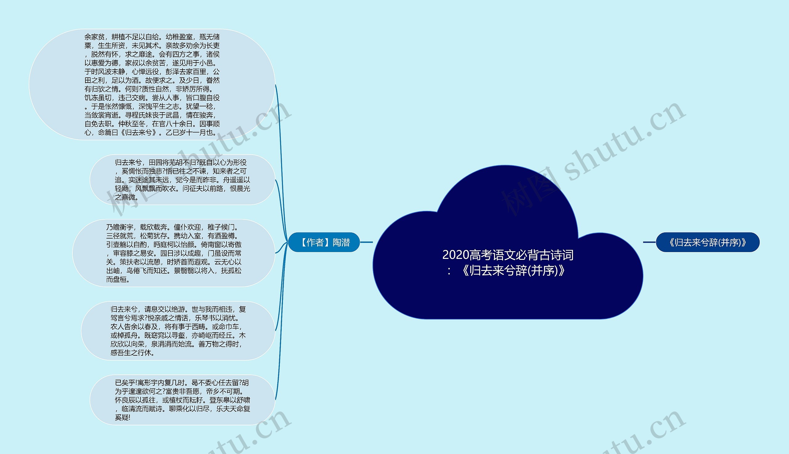 2020高考语文必背古诗词：《归去来兮辞(并序)》思维导图