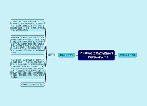 2020高考语文必背古诗词：《答司马谏议书》