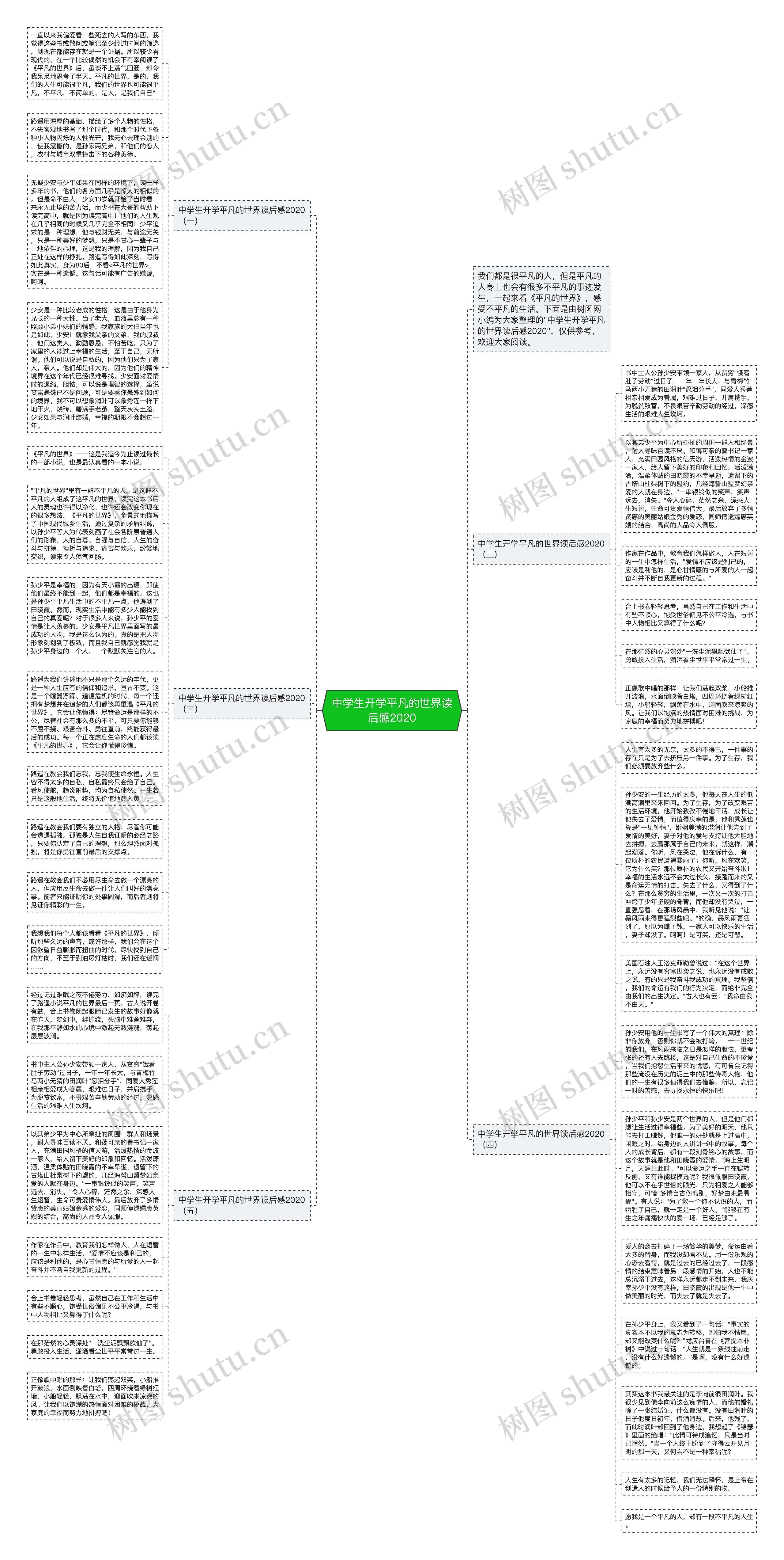 中学生开学平凡的世界读后感2020思维导图