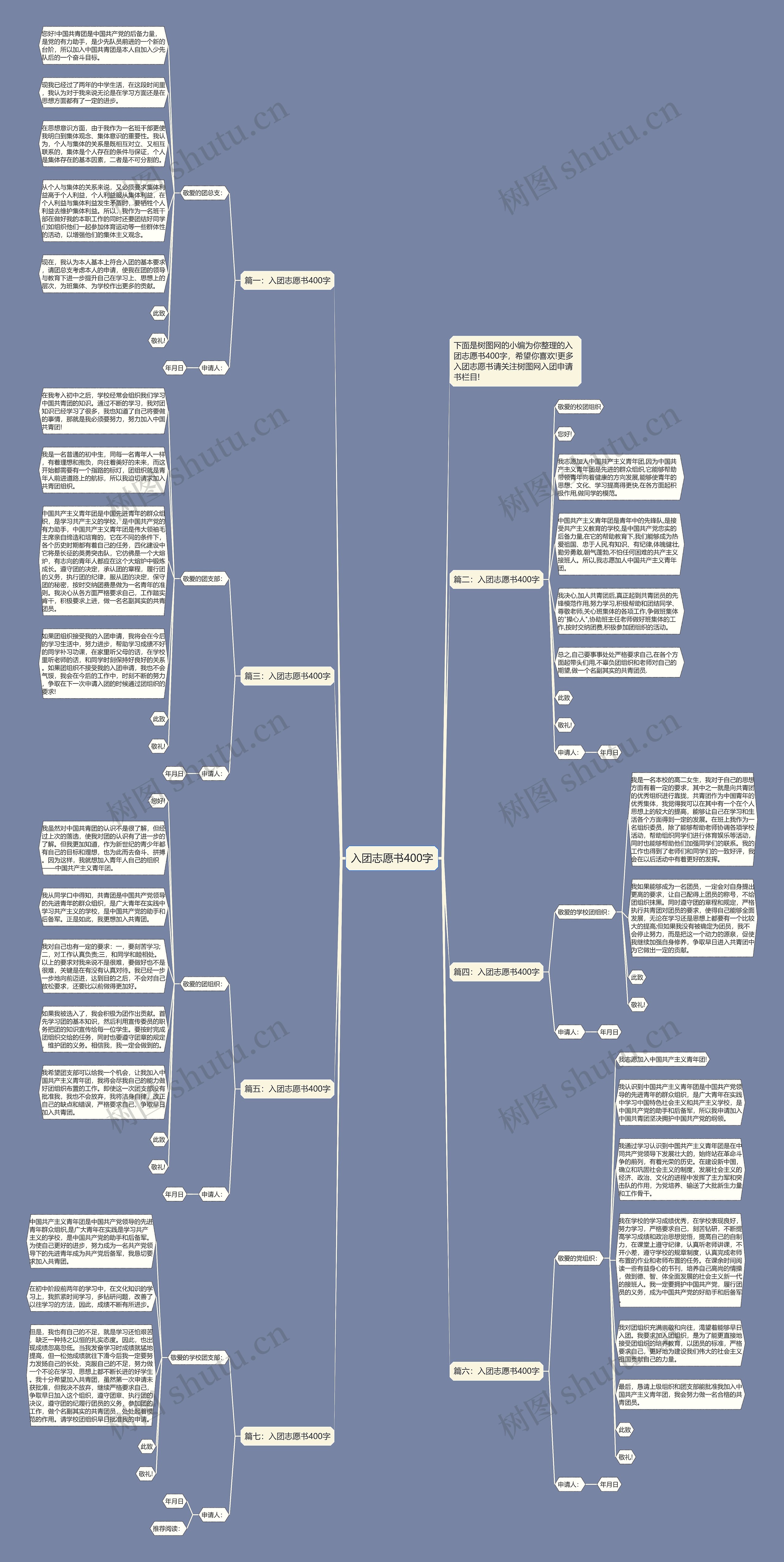 入团志愿书400字思维导图