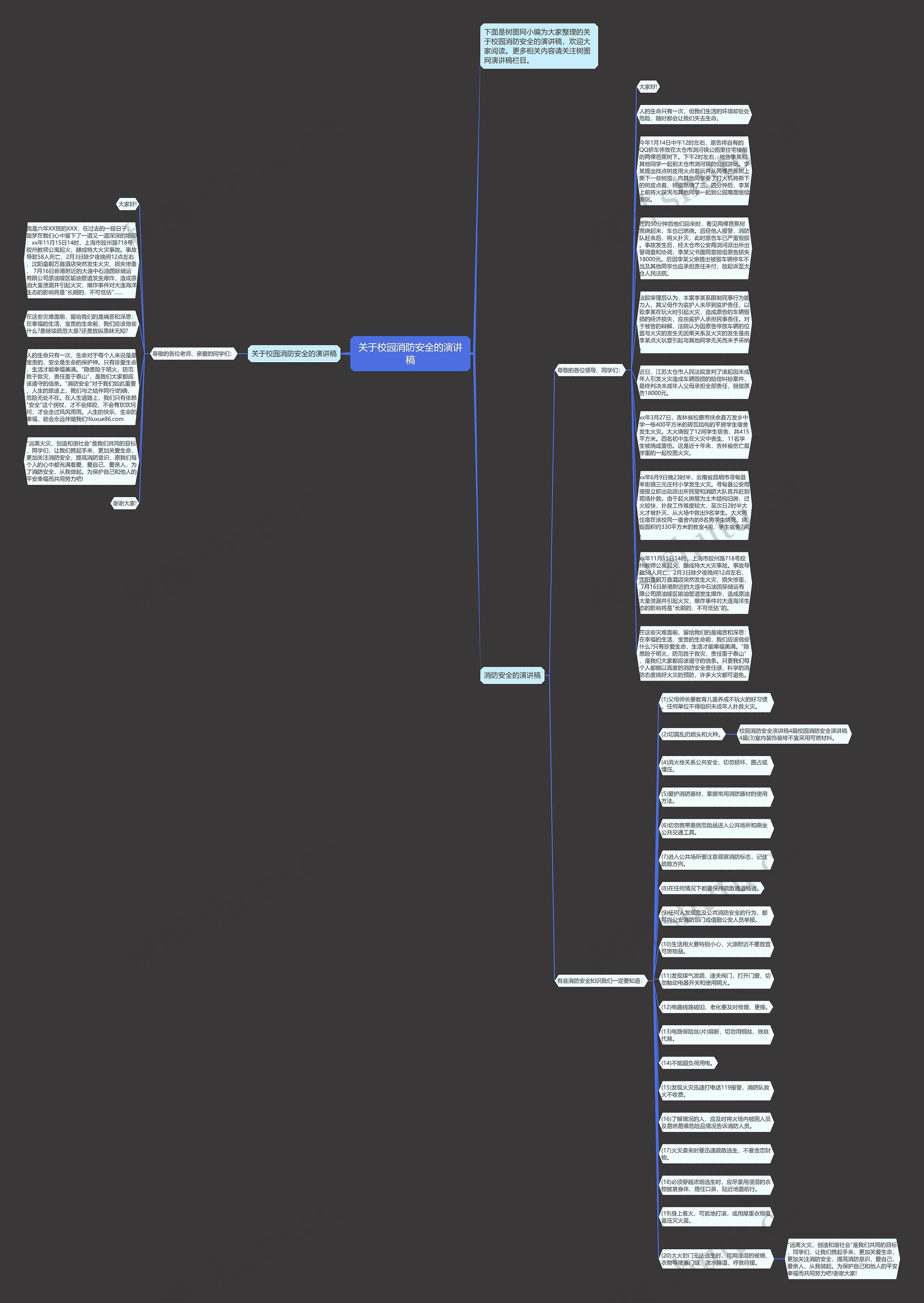 关于校园消防安全的演讲稿思维导图
