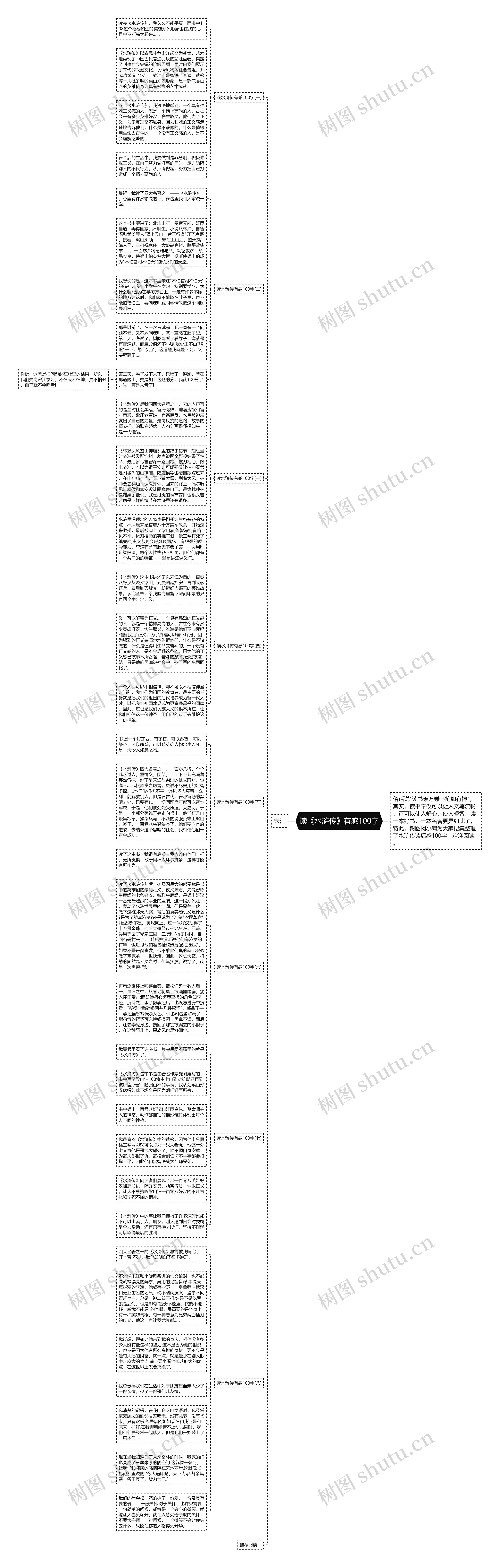 读《水浒传》有感100字思维导图