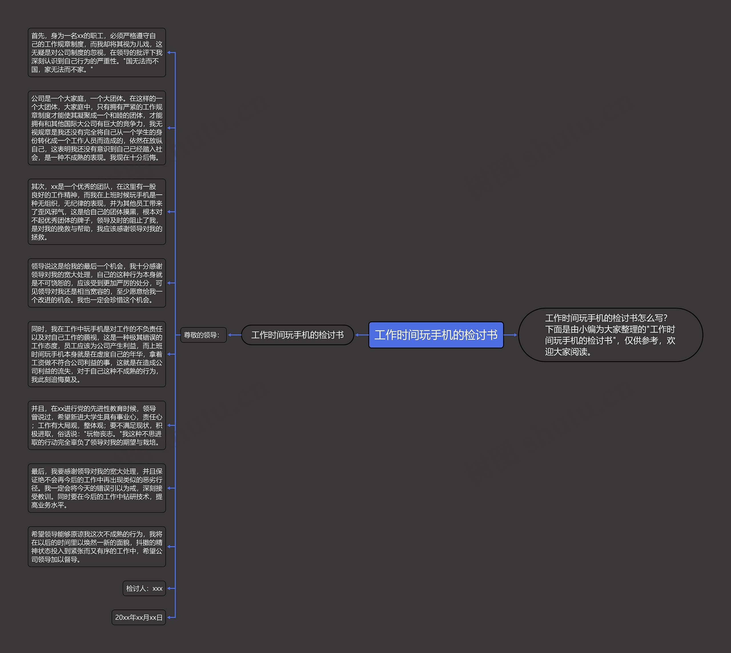 工作时间玩手机的检讨书思维导图