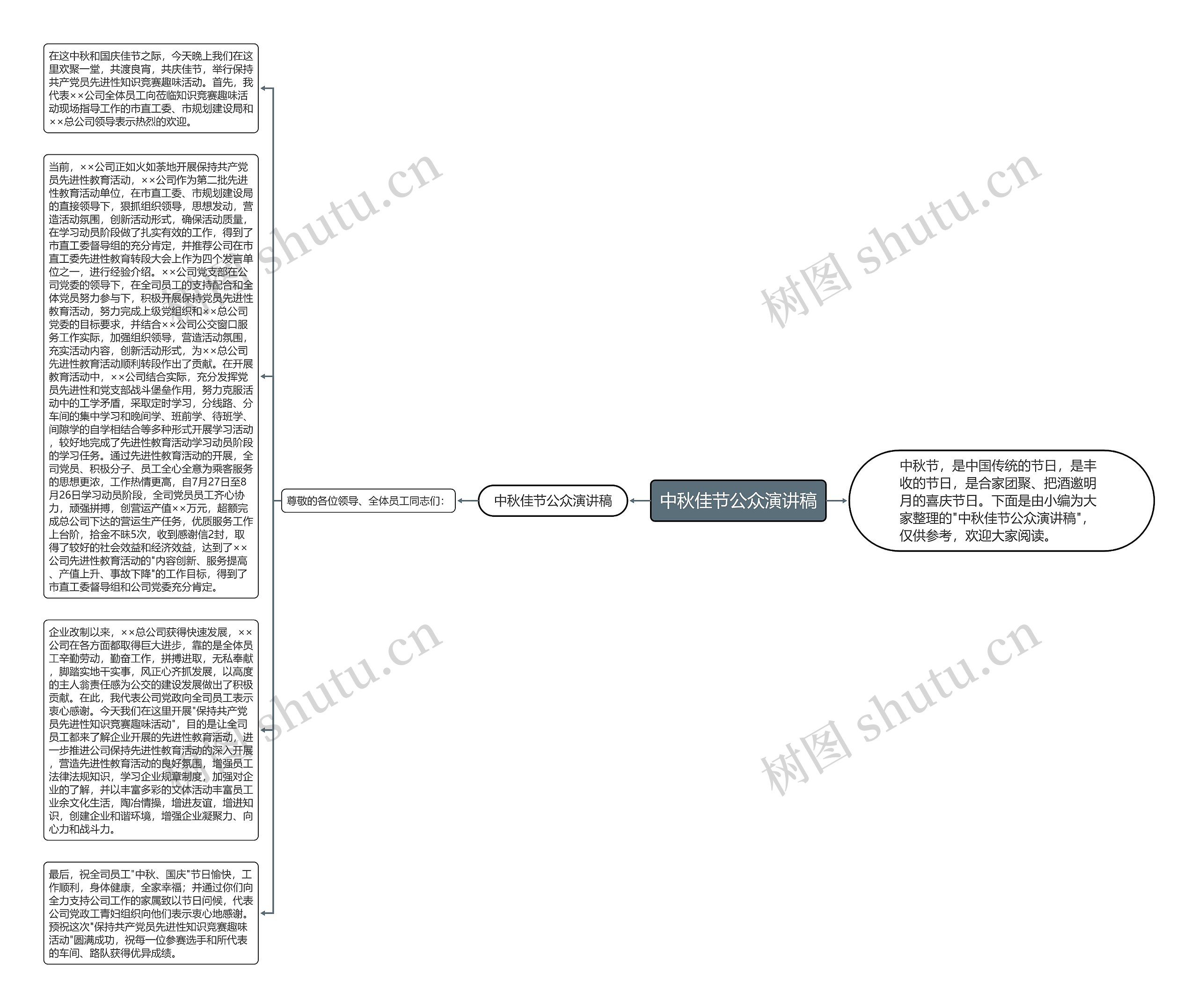 中秋佳节公众演讲稿思维导图