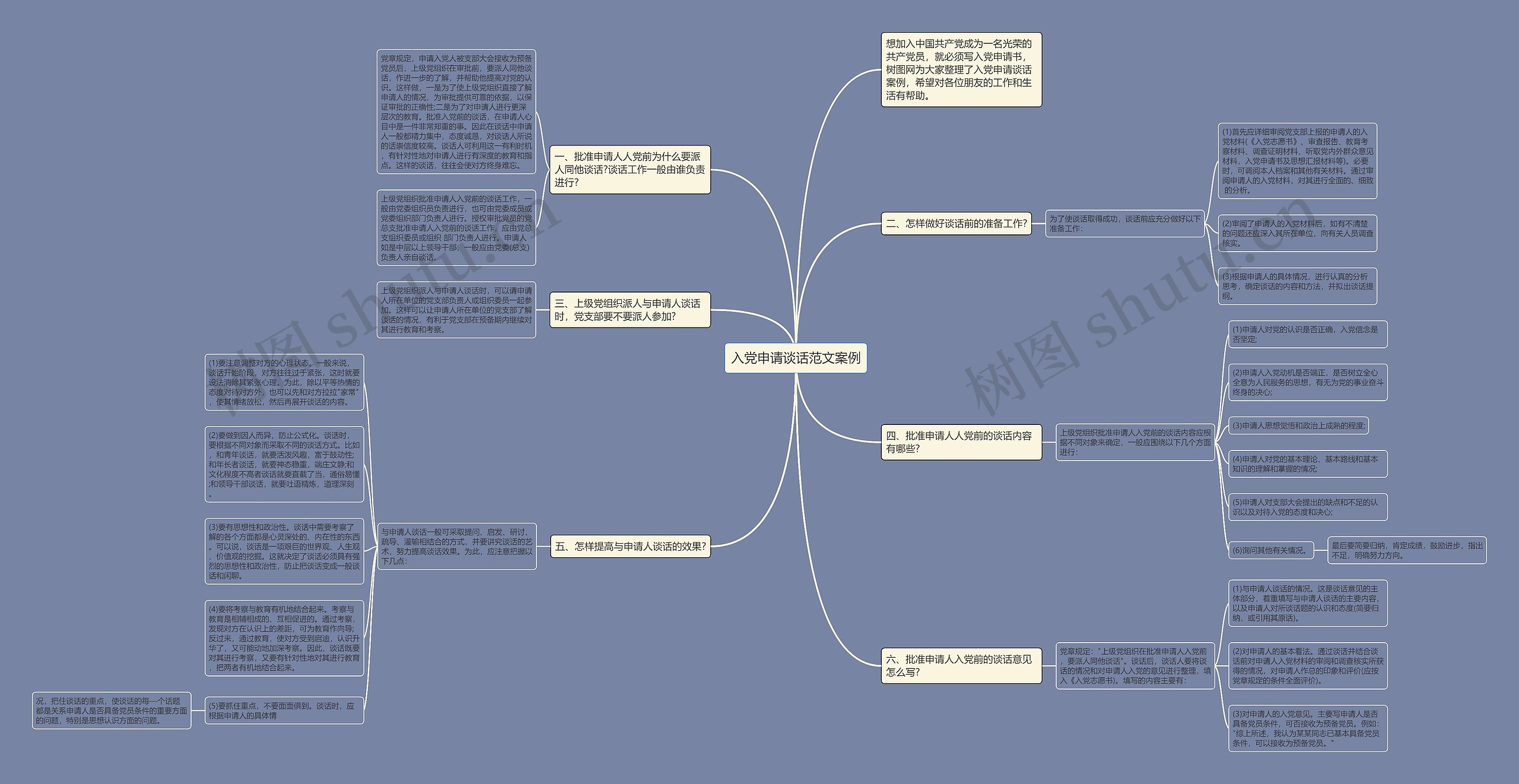 入党申请谈话范文案例思维导图