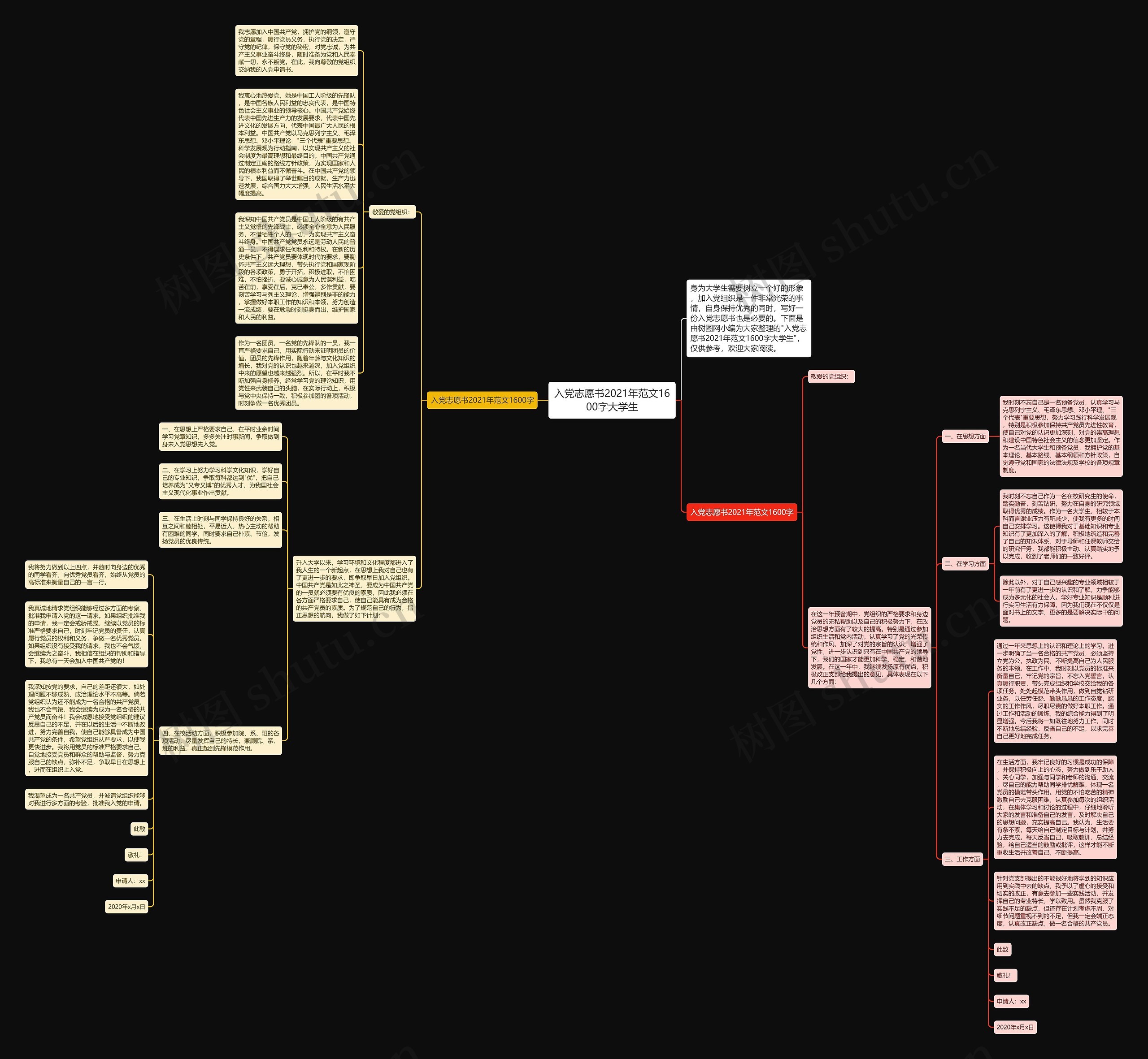 入党志愿书2021年范文1600字大学生思维导图