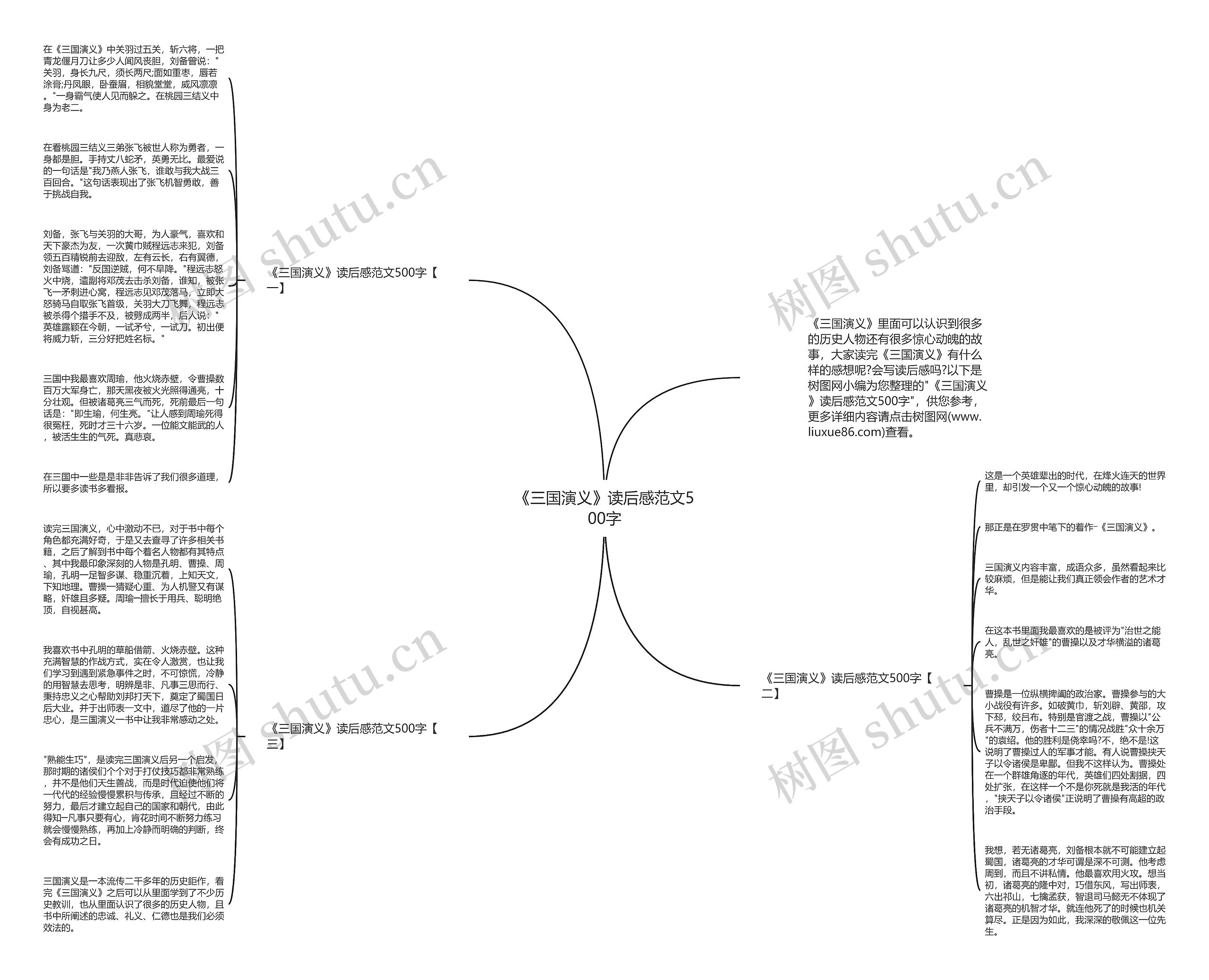 《三国演义》读后感范文500字思维导图