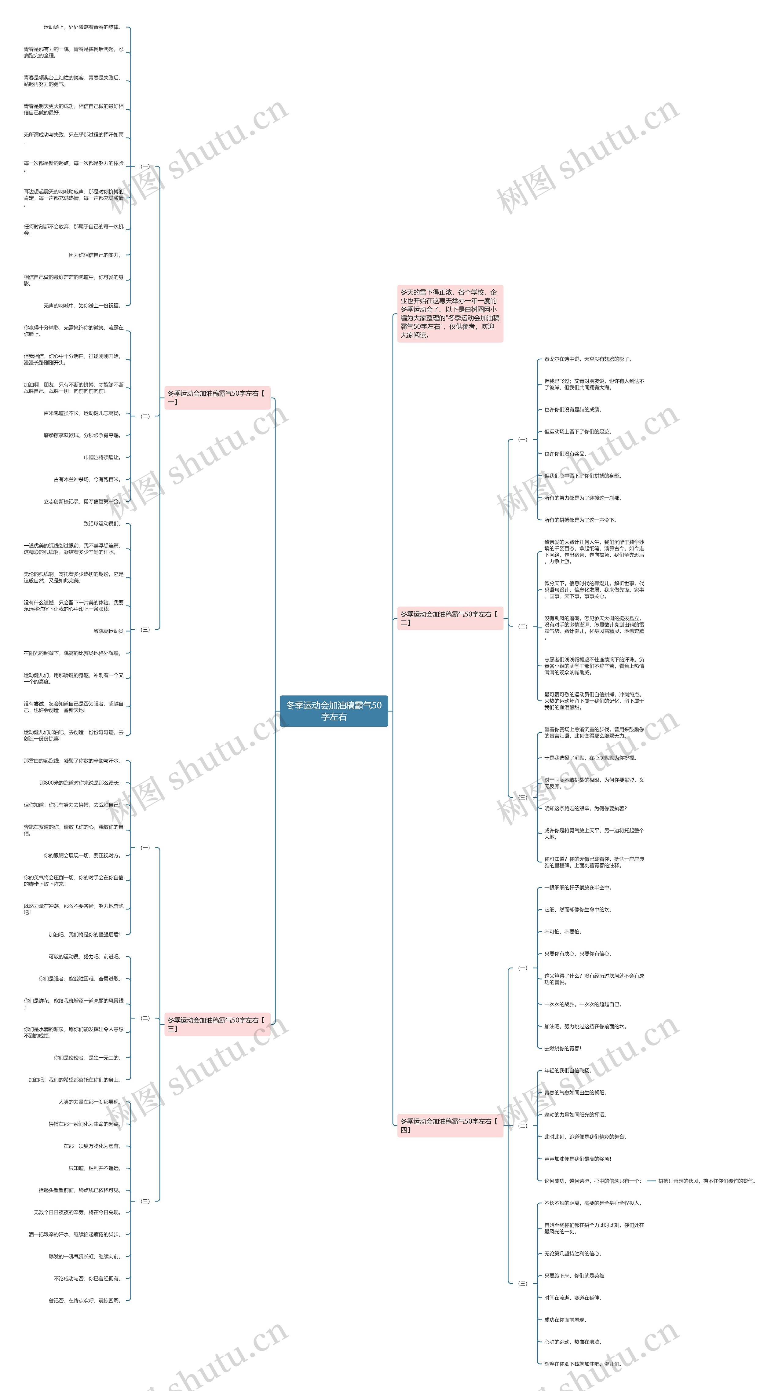 冬季运动会加油稿霸气50字左右思维导图