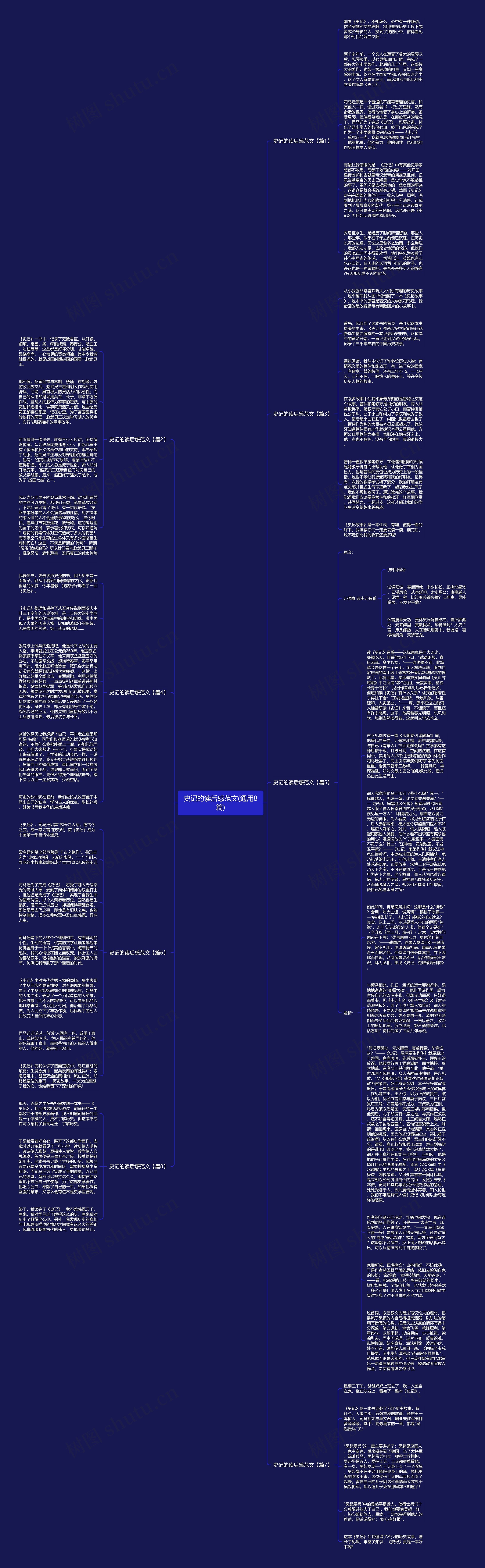 史记的读后感范文(通用8篇)思维导图